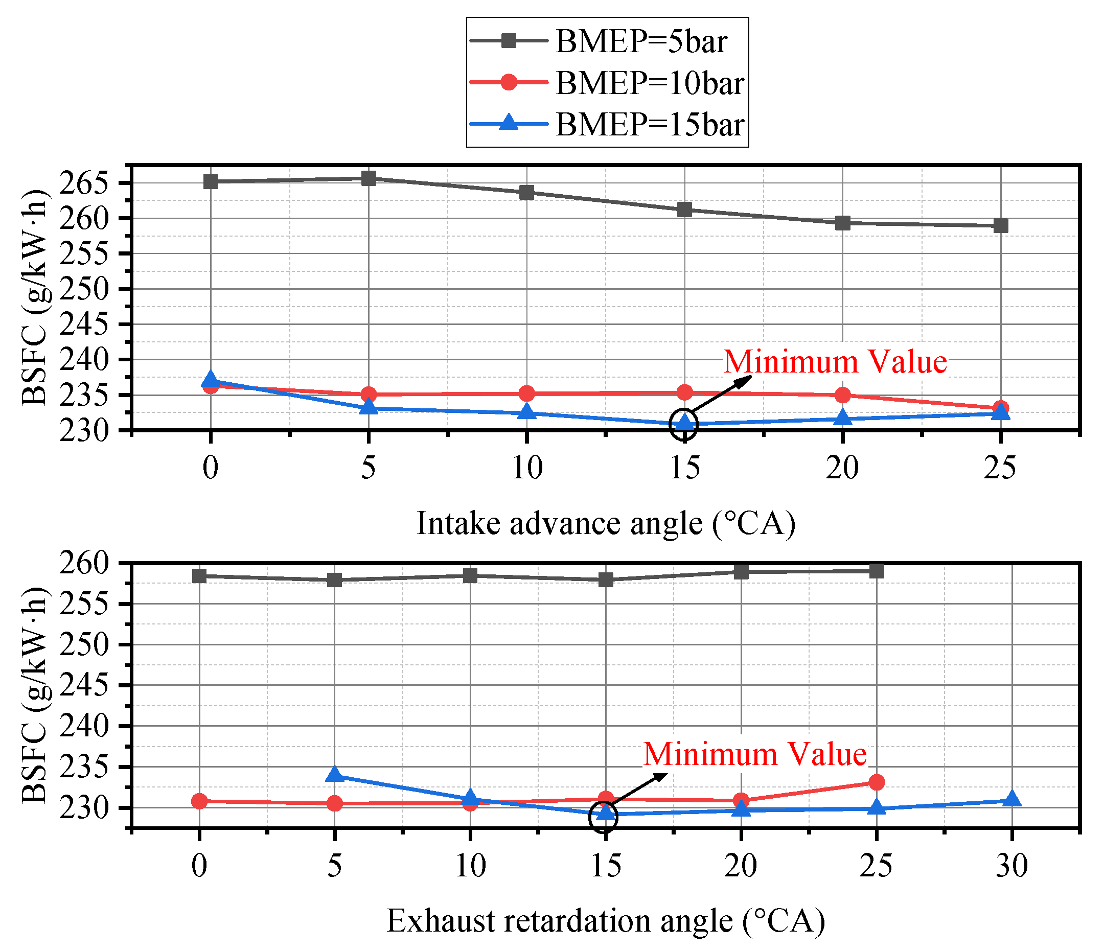 Energies 13 01500 g012 550