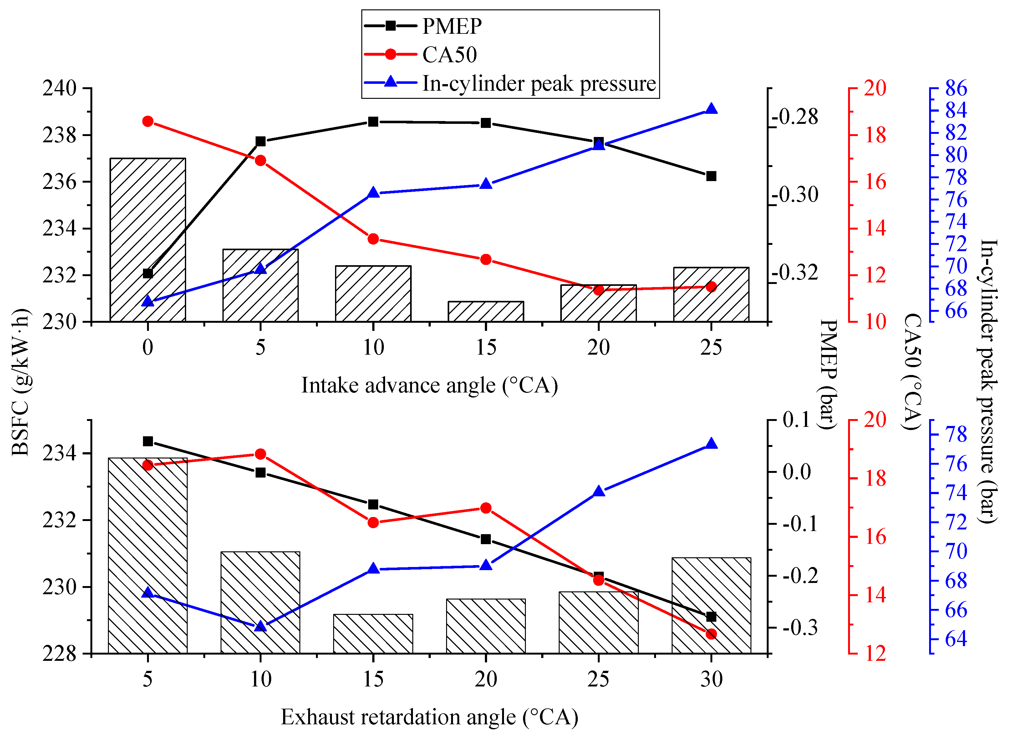Energies 13 01500 g013 550