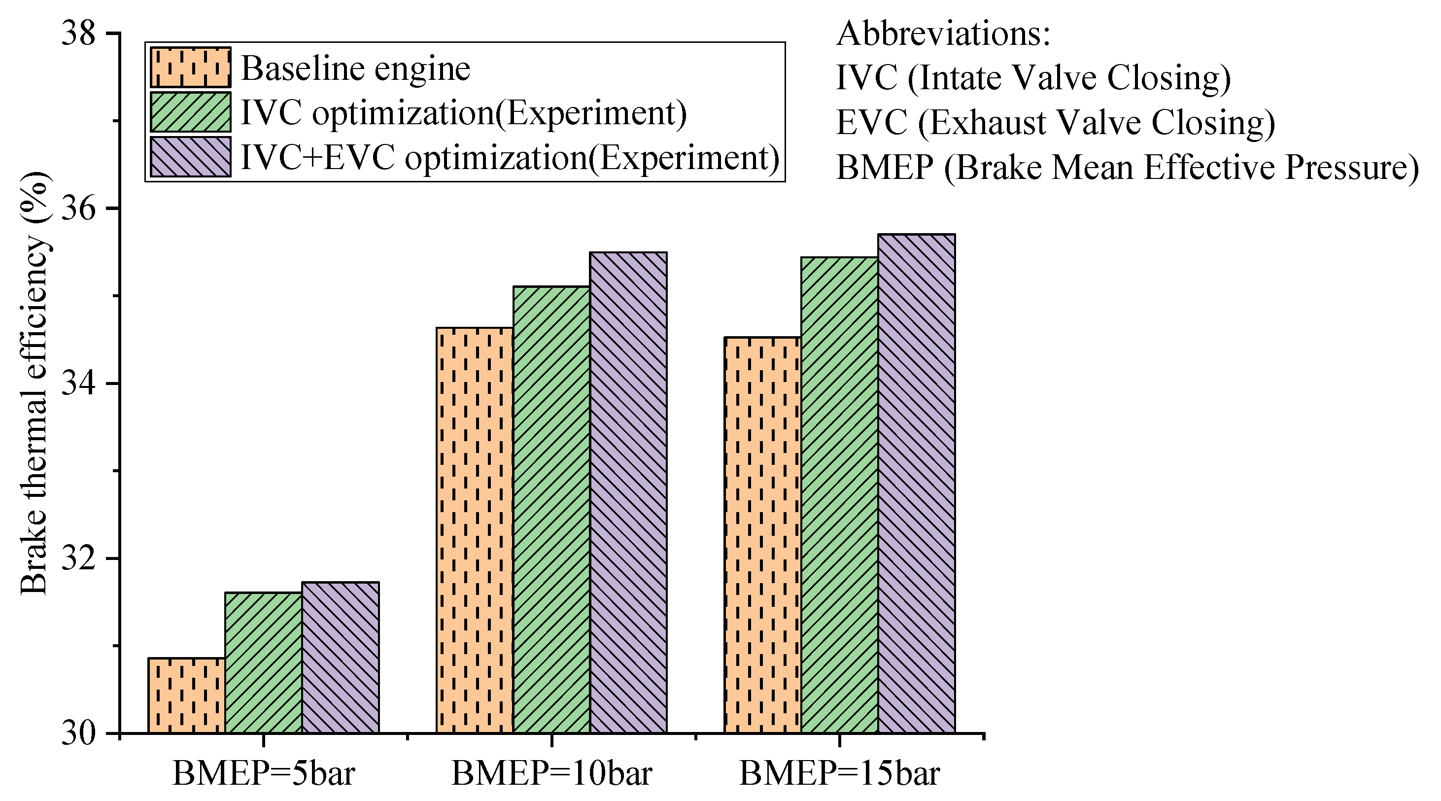 Energies 13 01500 g014 550