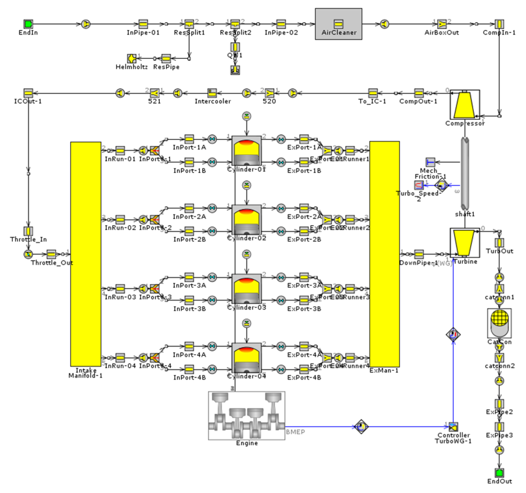Energies 13 01500 g015 550
