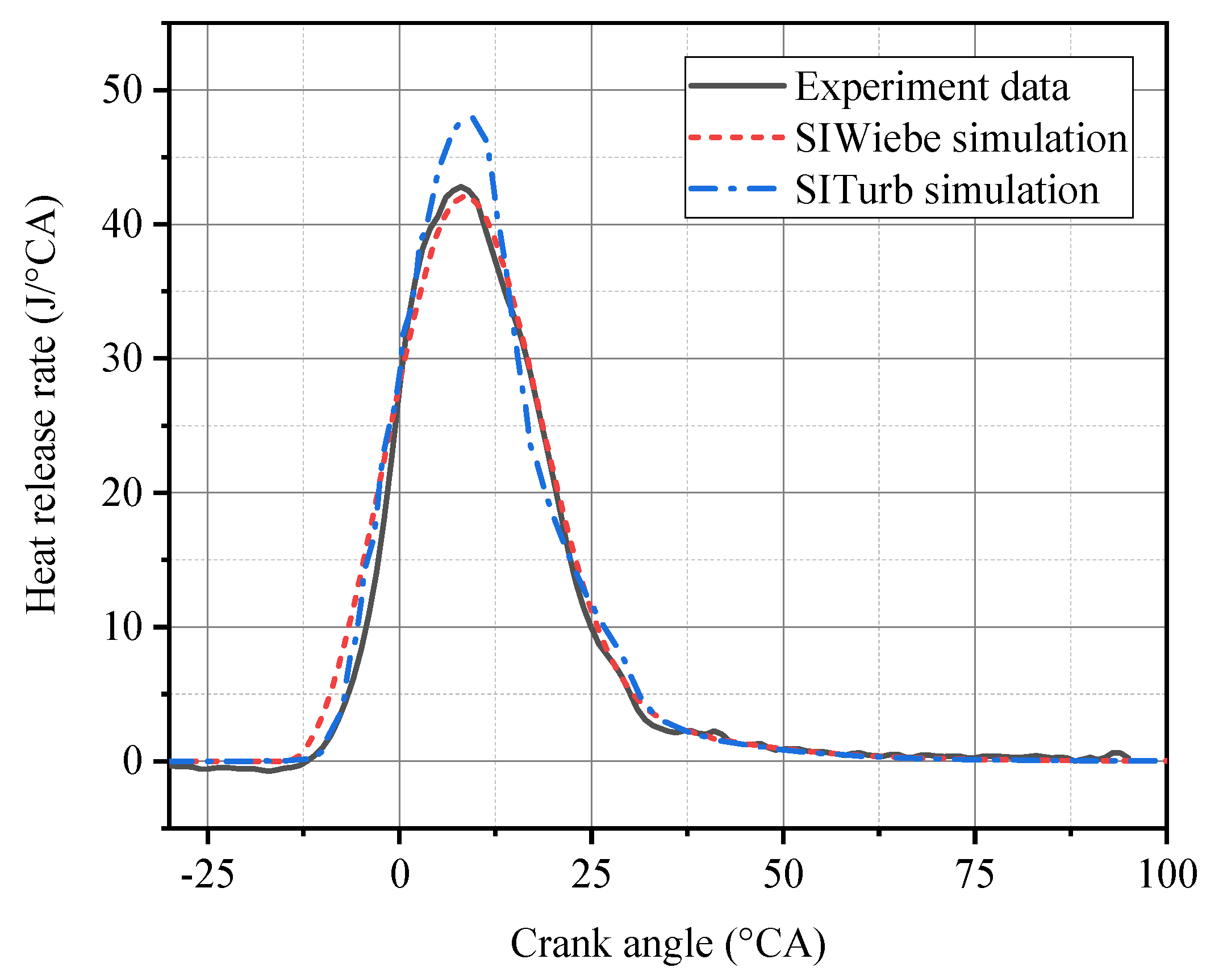 Energies 13 01500 g016 550