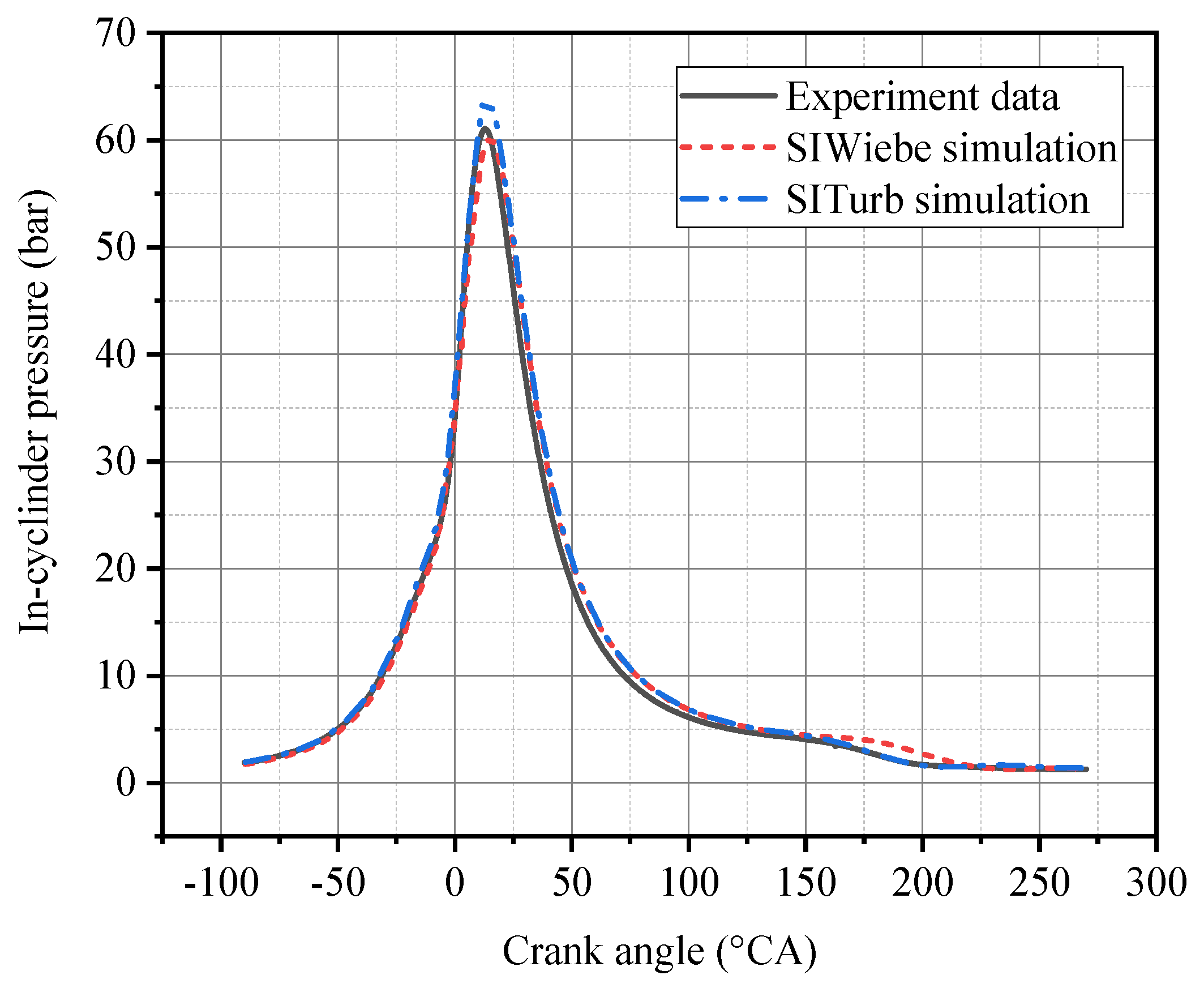 Energies 13 01500 g017 550