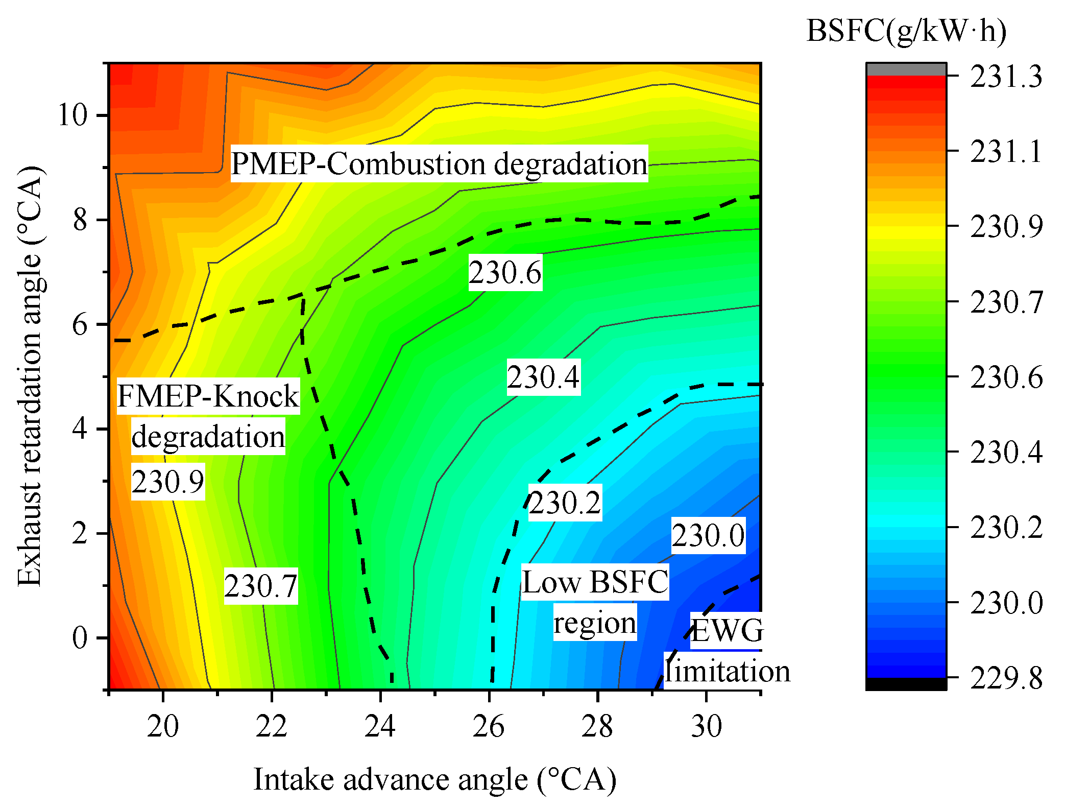 Energies 13 01500 g024 550