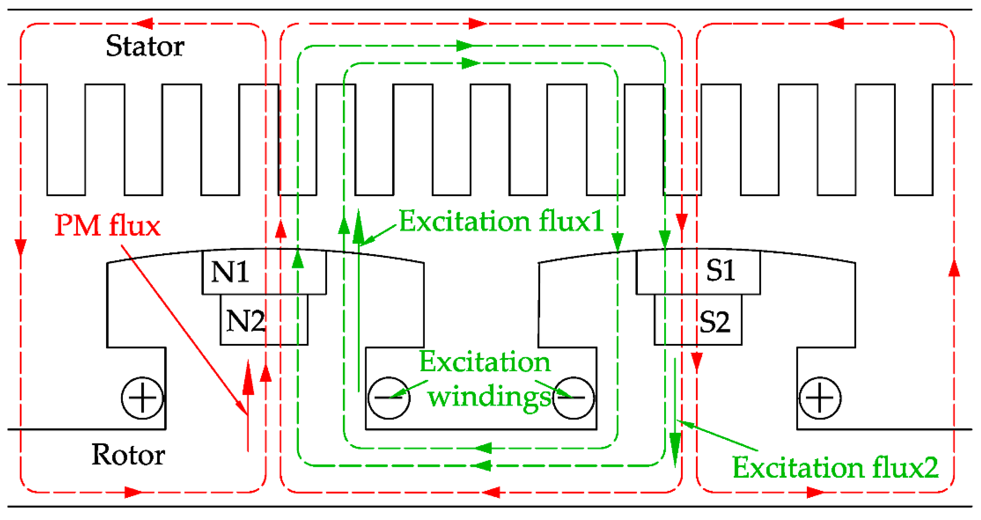 Energies 13 01501 g002 Energies 13 01501 g002