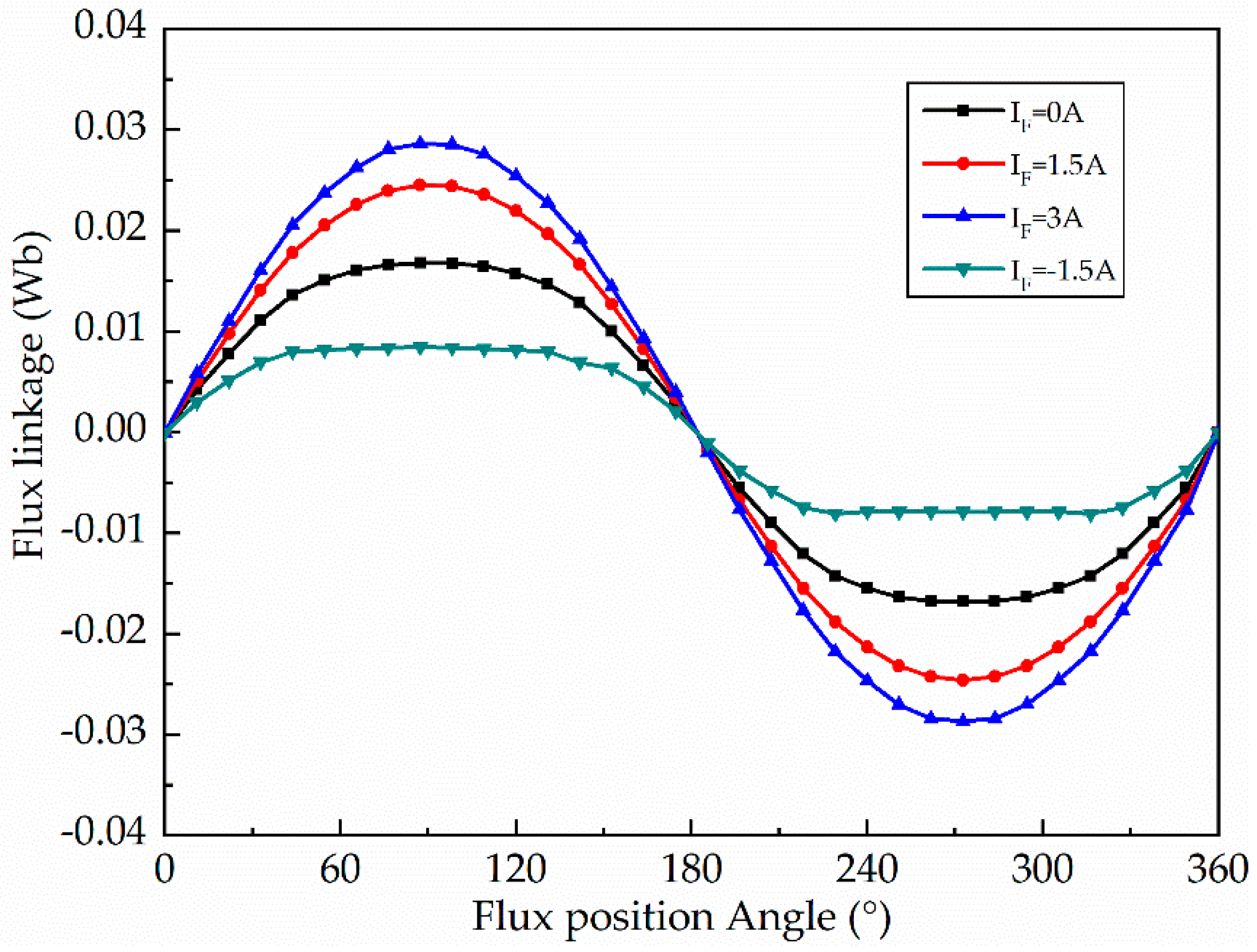 Energies 13 01501 g010 Energies 13 01501 g010