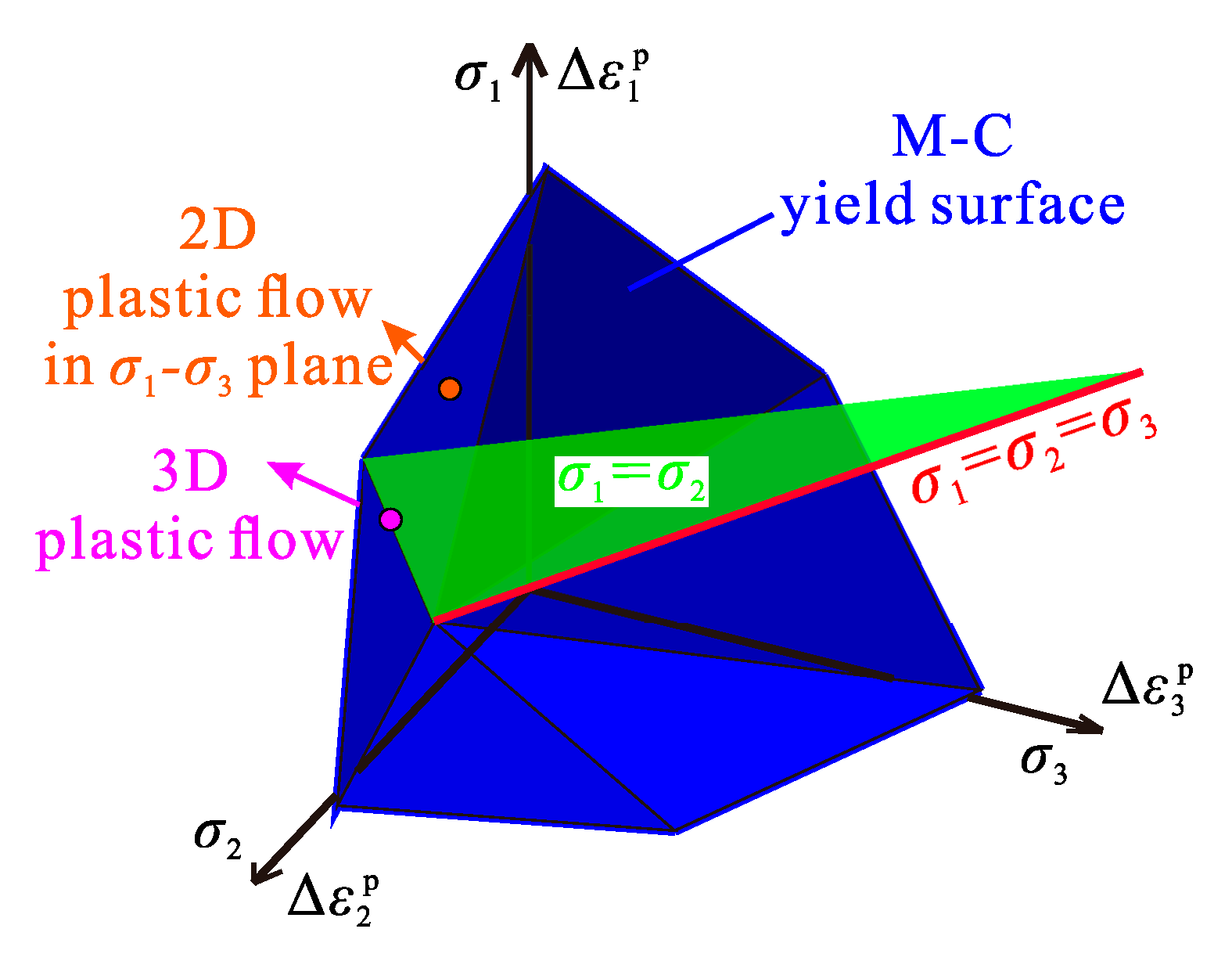 Energies 13 01502 g003 Energies 13 01502 g003