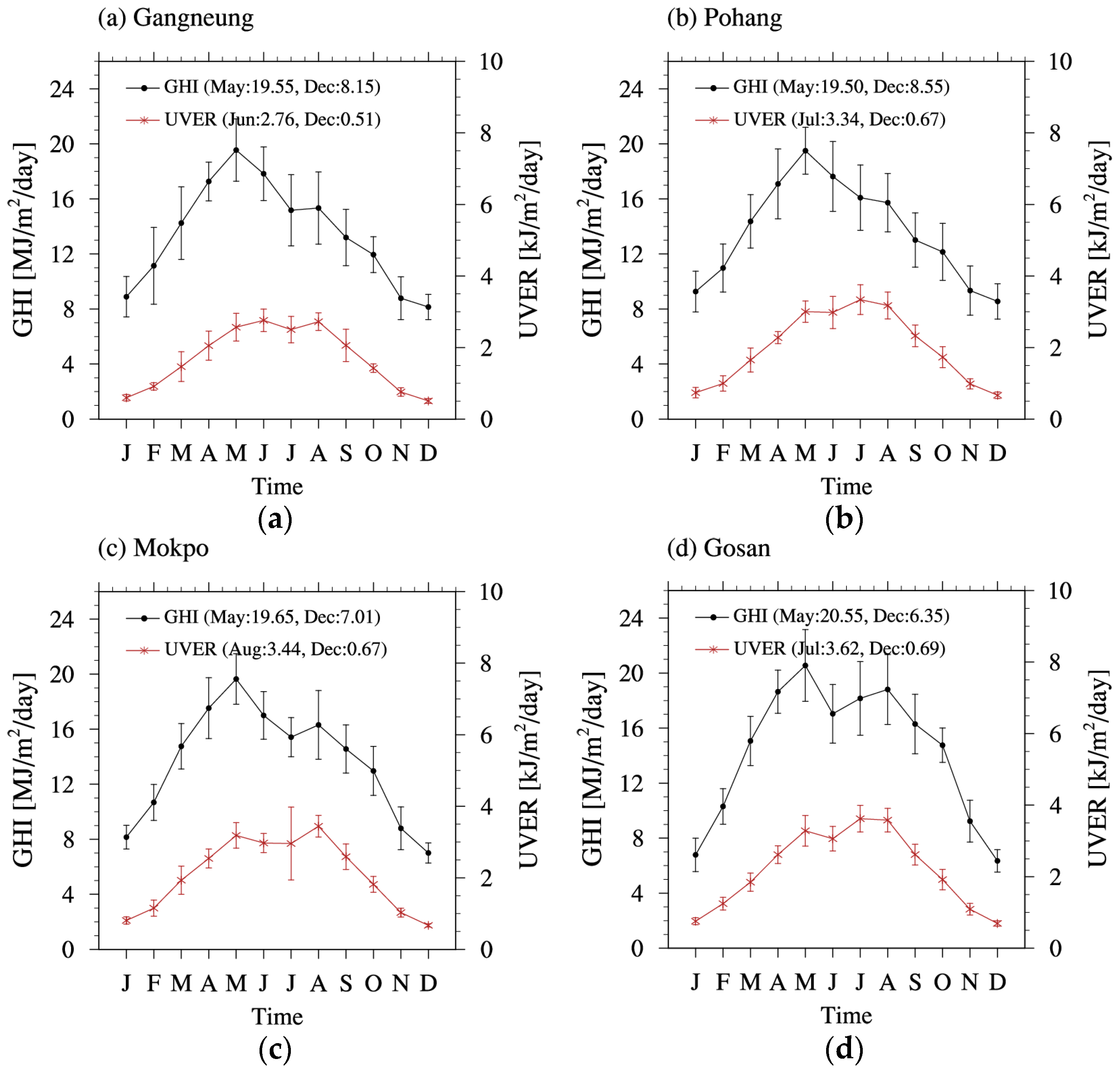 Energies 13 01504 g002