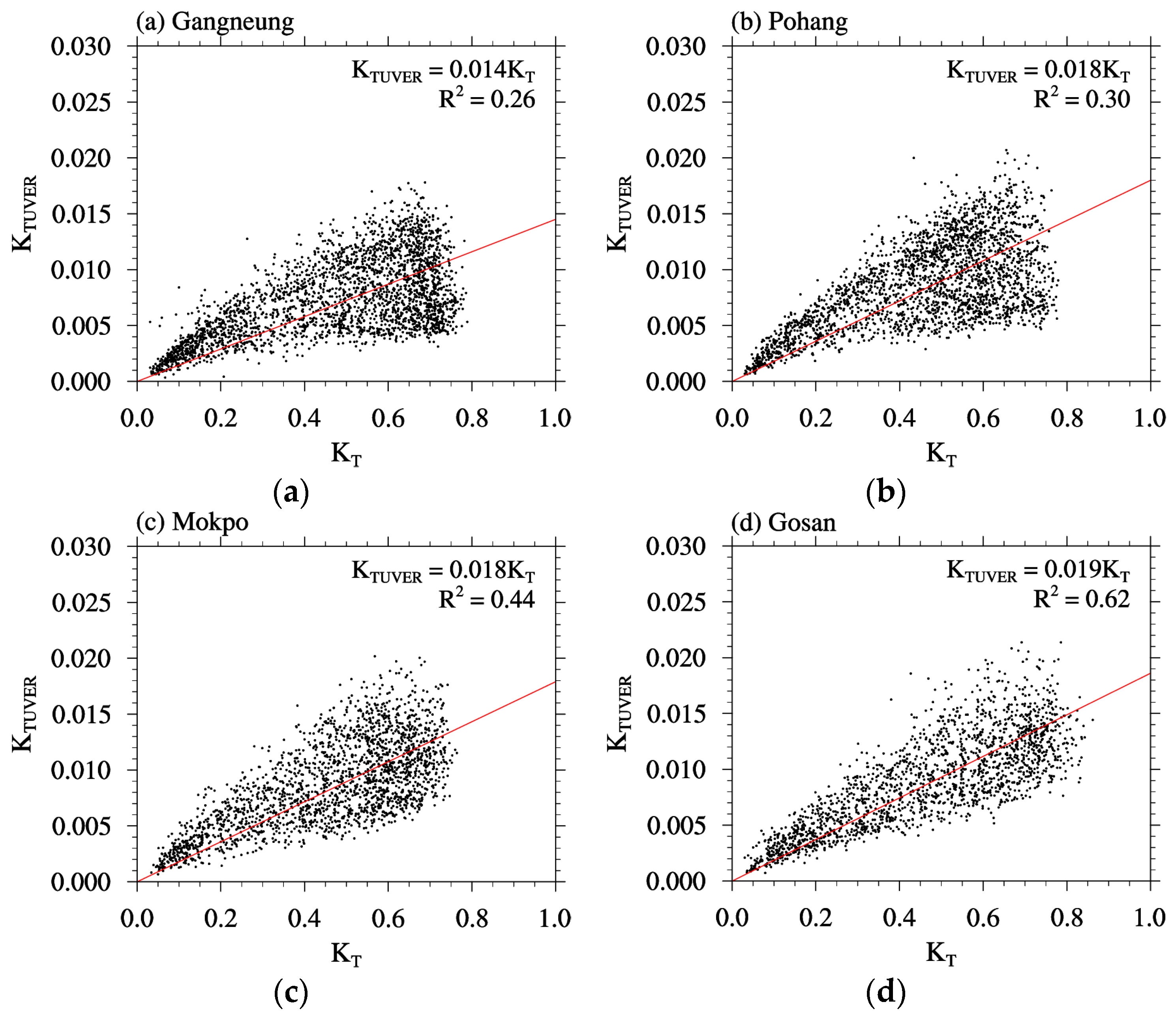 Energies 13 01504 g004