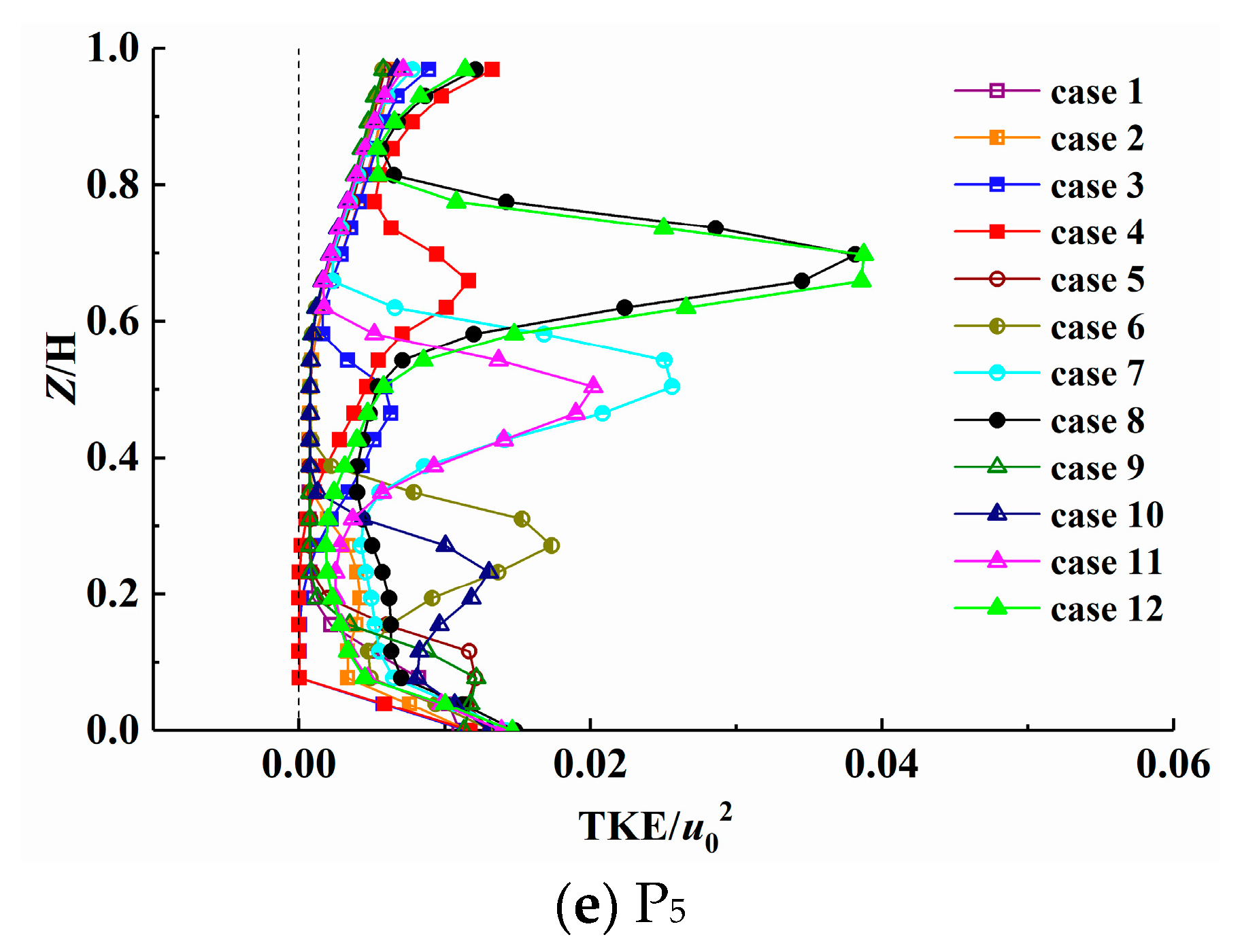 Energies 13 01505 g008b Energies 13 01505 g008b