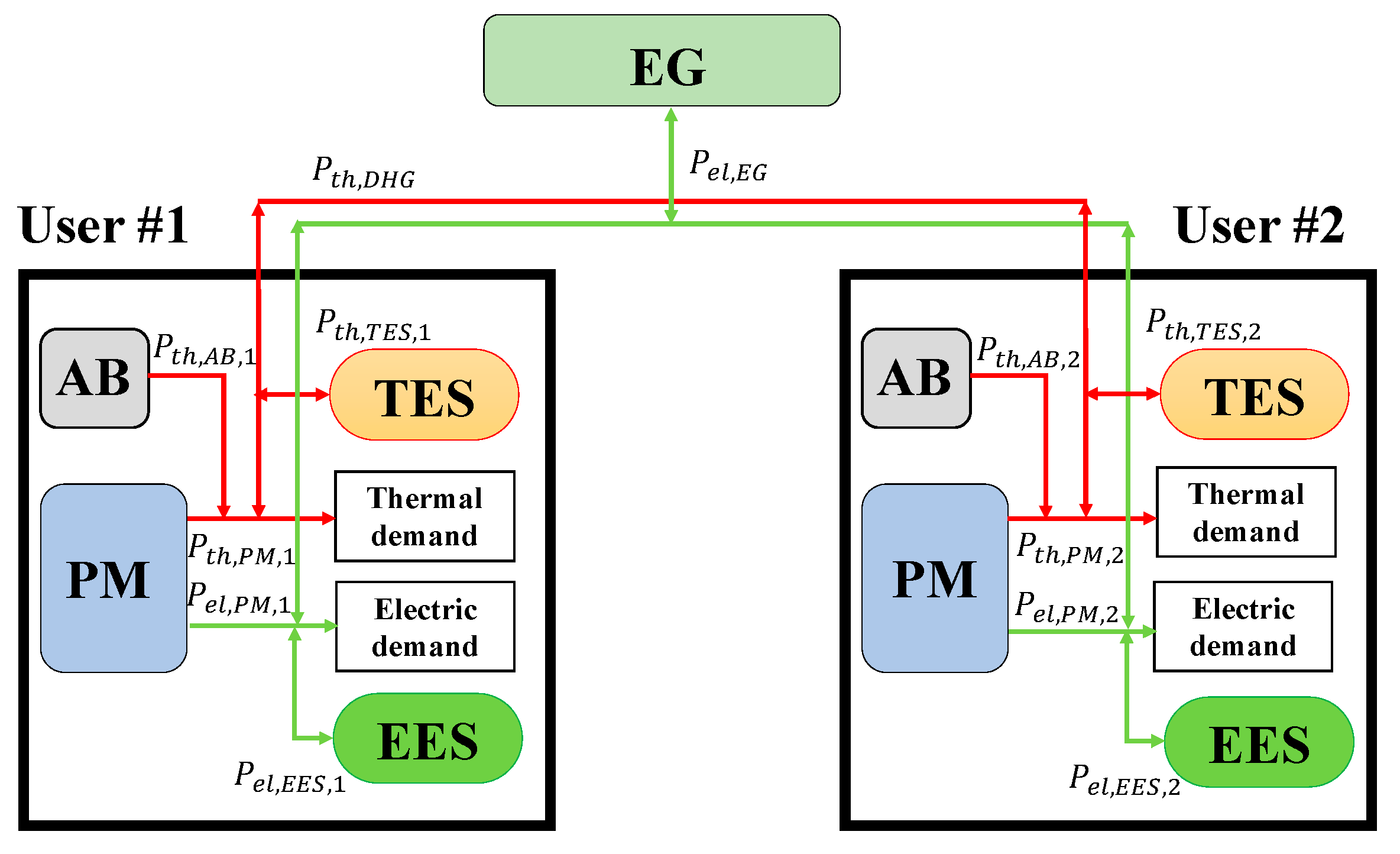 Energies 13 01507 g002 Energies 13 01507 g002
