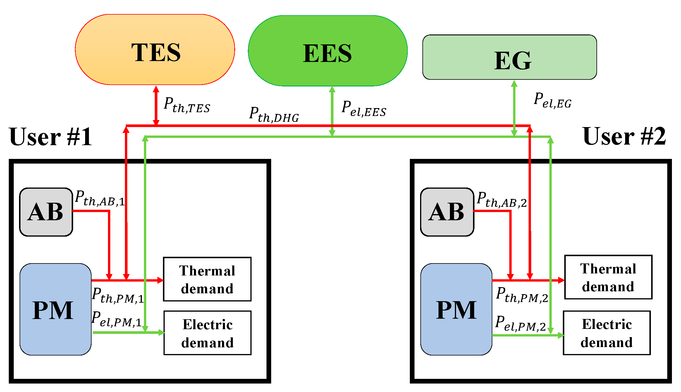 Energies 13 01507 g003 Energies 13 01507 g003