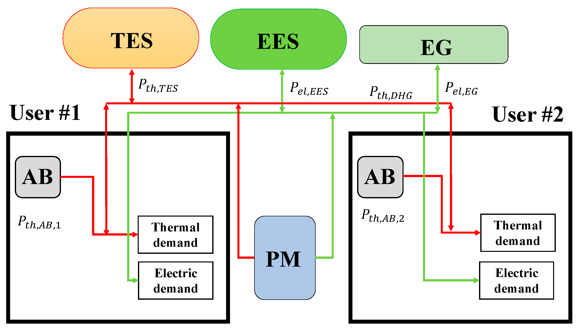 Energies 13 01507 g004 Energies 13 01507 g004
