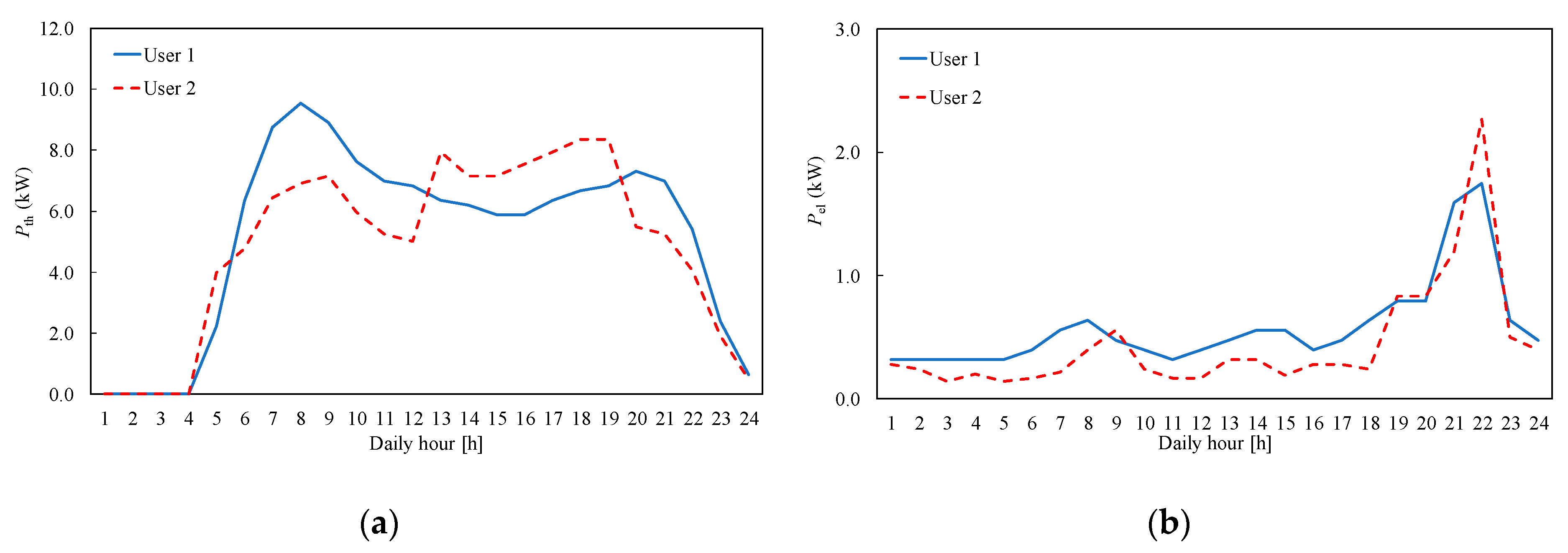 Energies 13 01507 g005 Energies 13 01507 g005