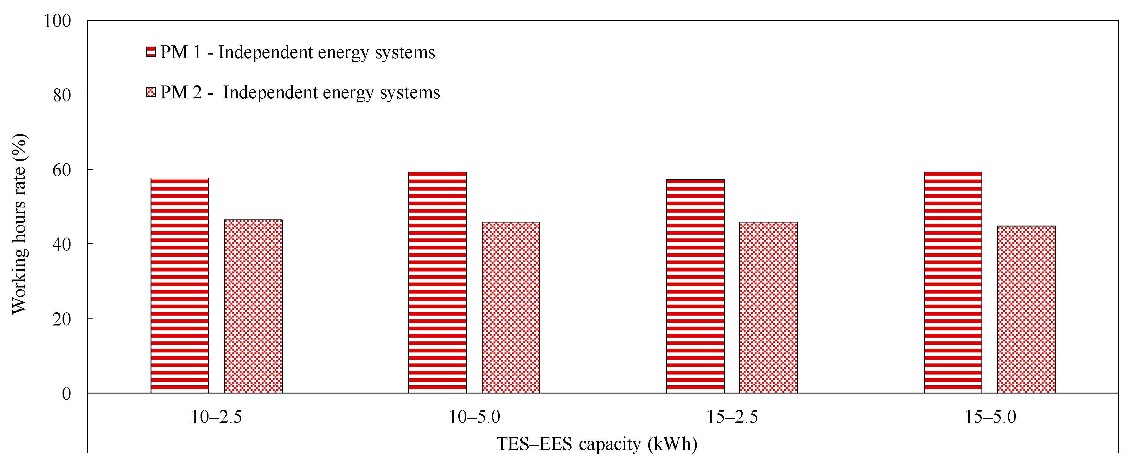 Energies 13 01507 g007 Energies 13 01507 g007