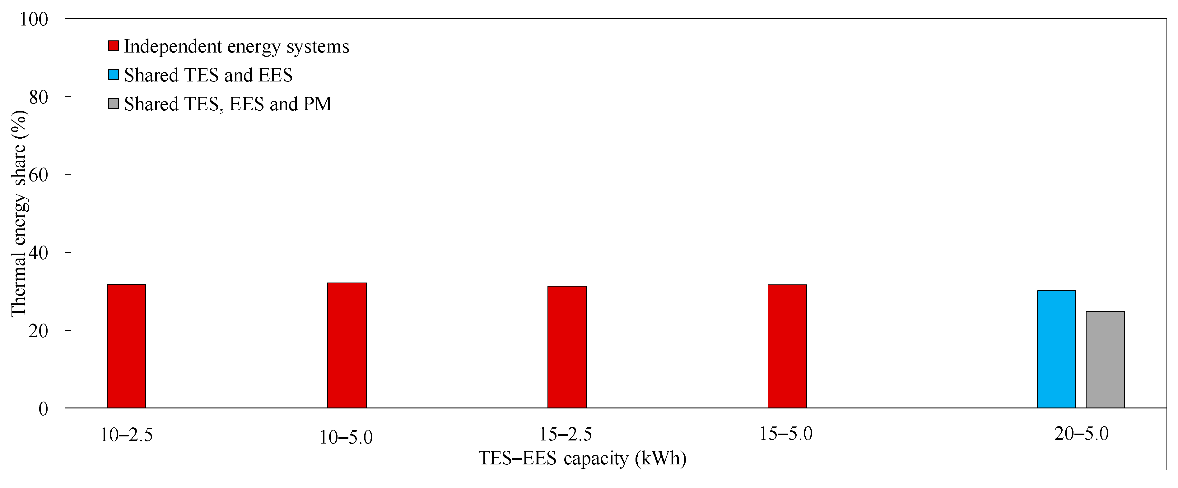 Energies 13 01507 g008 Energies 13 01507 g008