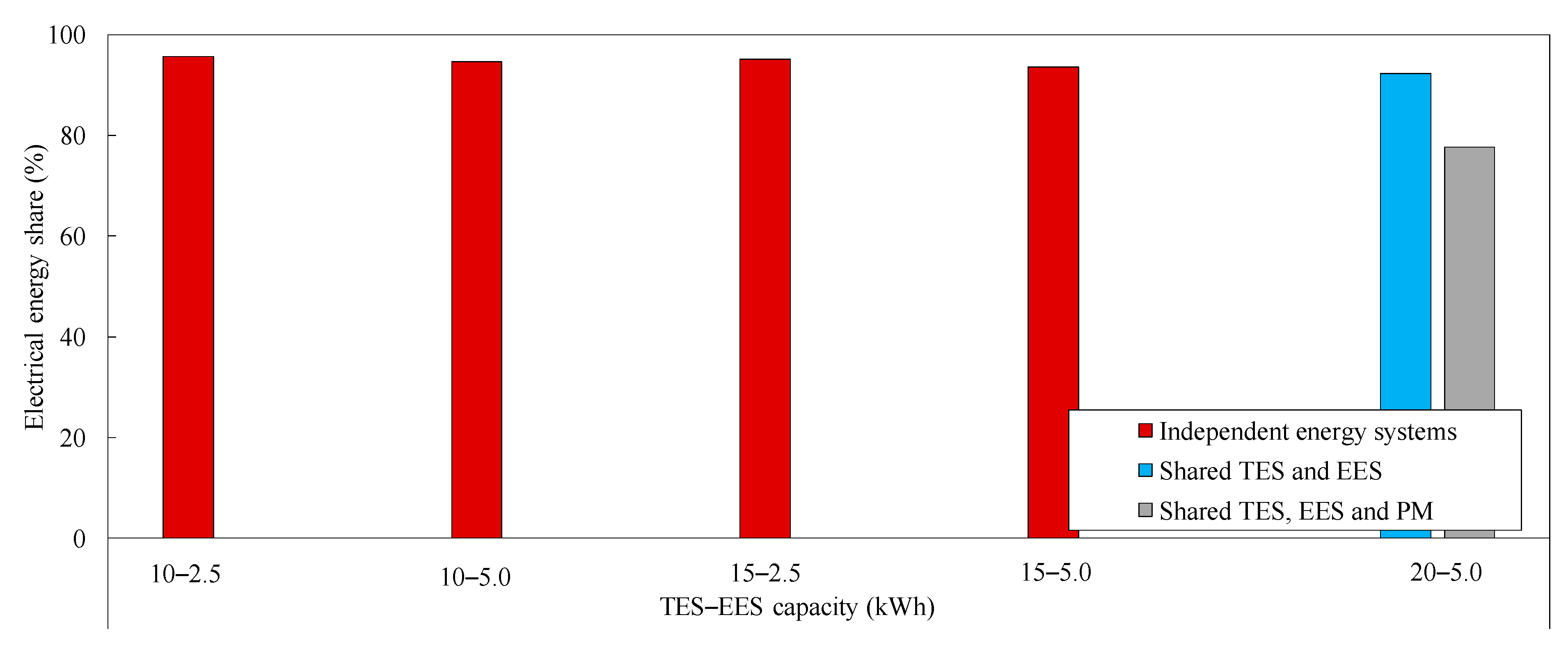 Energies 13 01507 g009 Energies 13 01507 g009