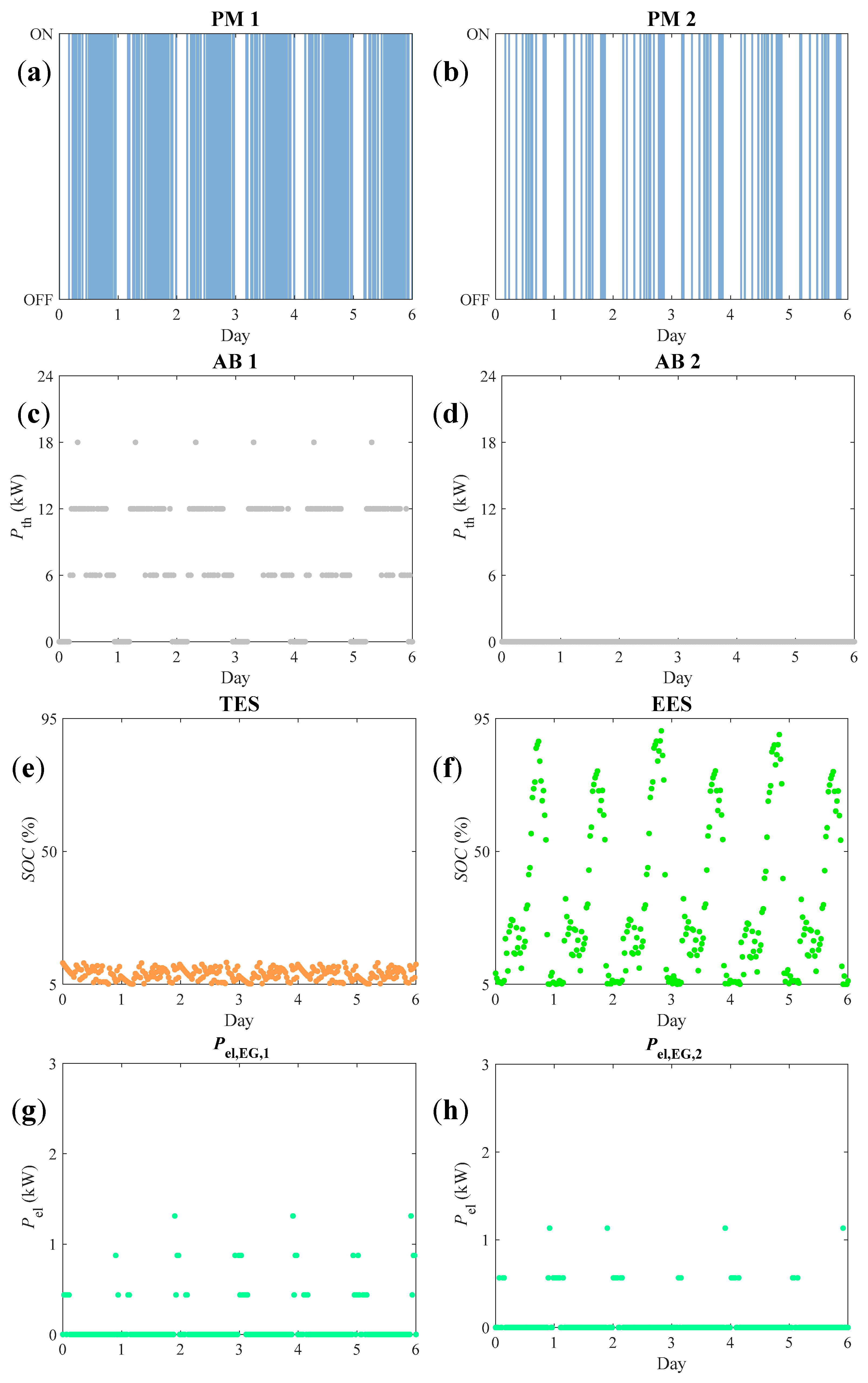 Energies 13 01507 g010 Energies 13 01507 g010
