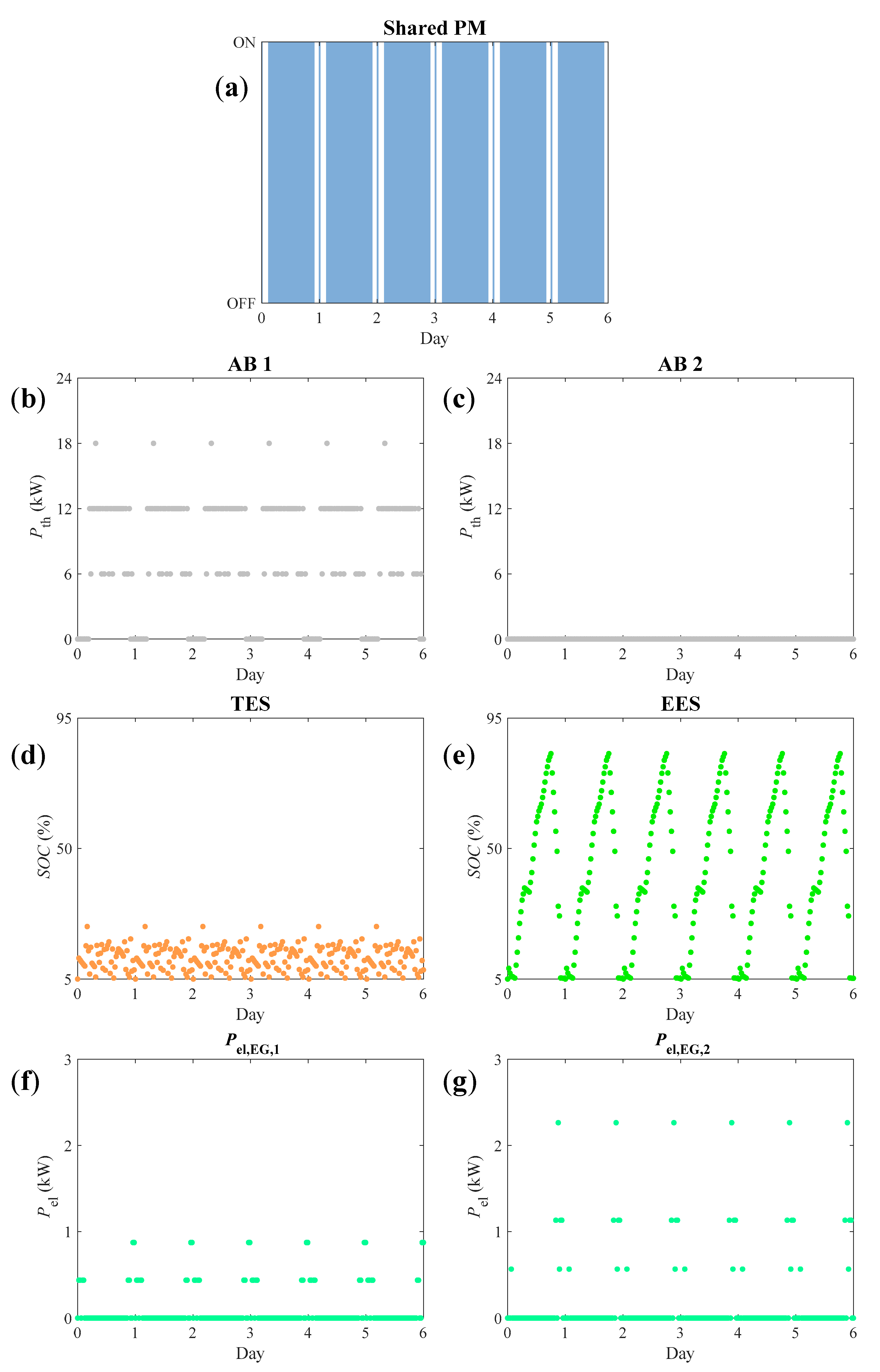 Energies 13 01507 g011 Energies 13 01507 g011