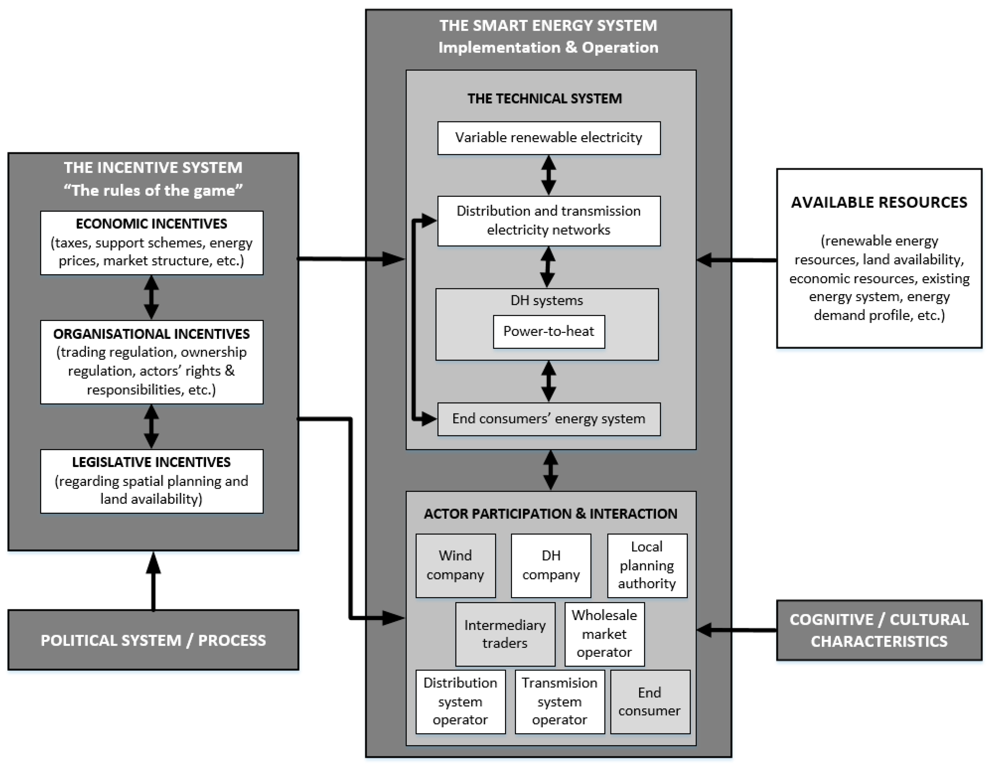 Energies 13 01508 g001