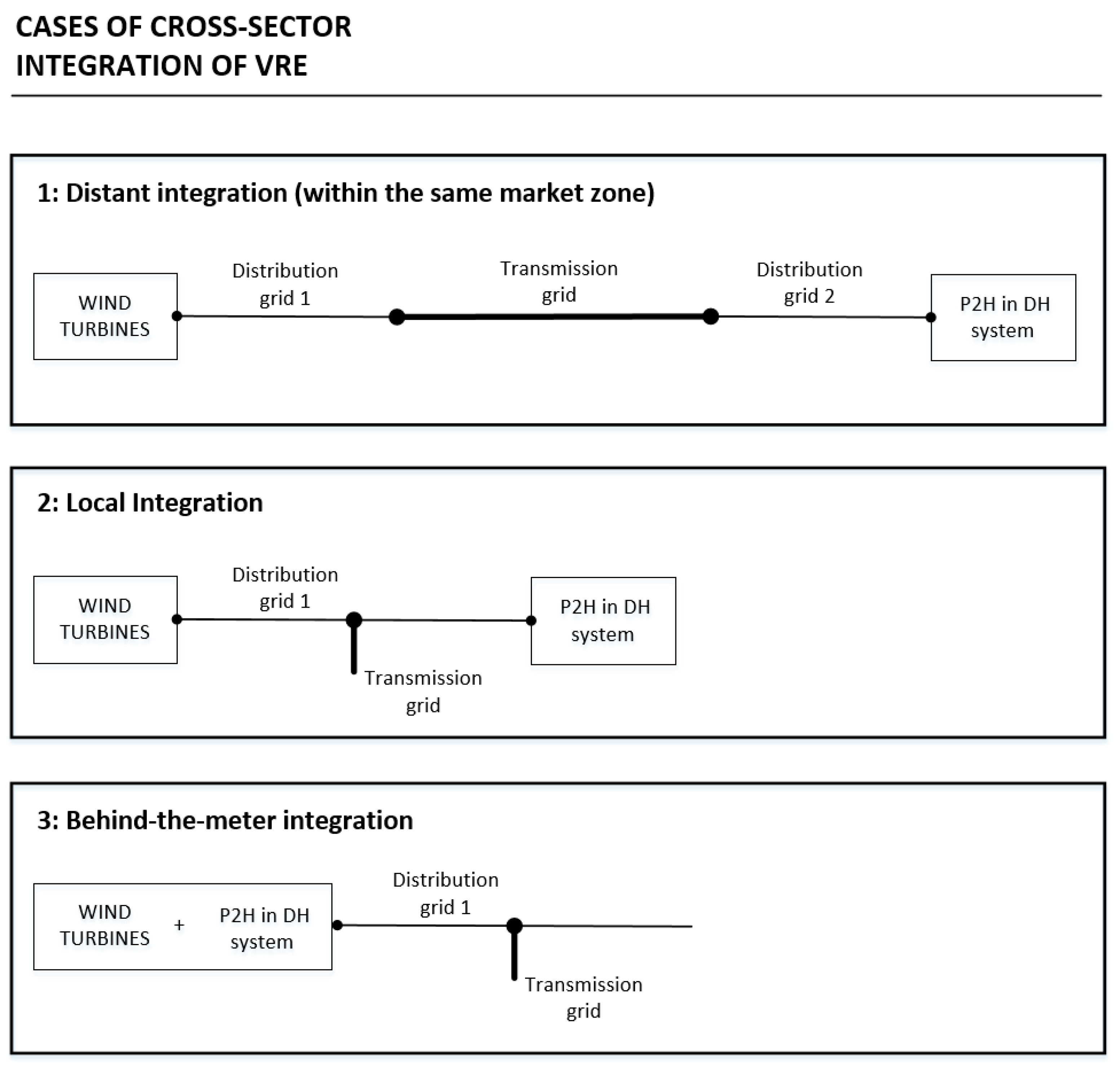 Energies 13 01508 g002