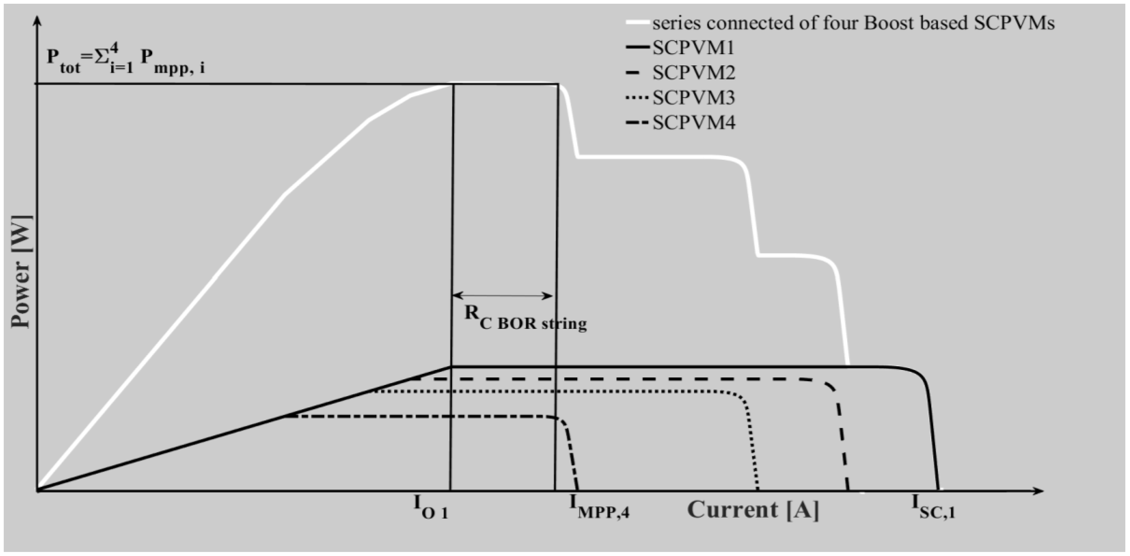 Energies 13 01511 g008