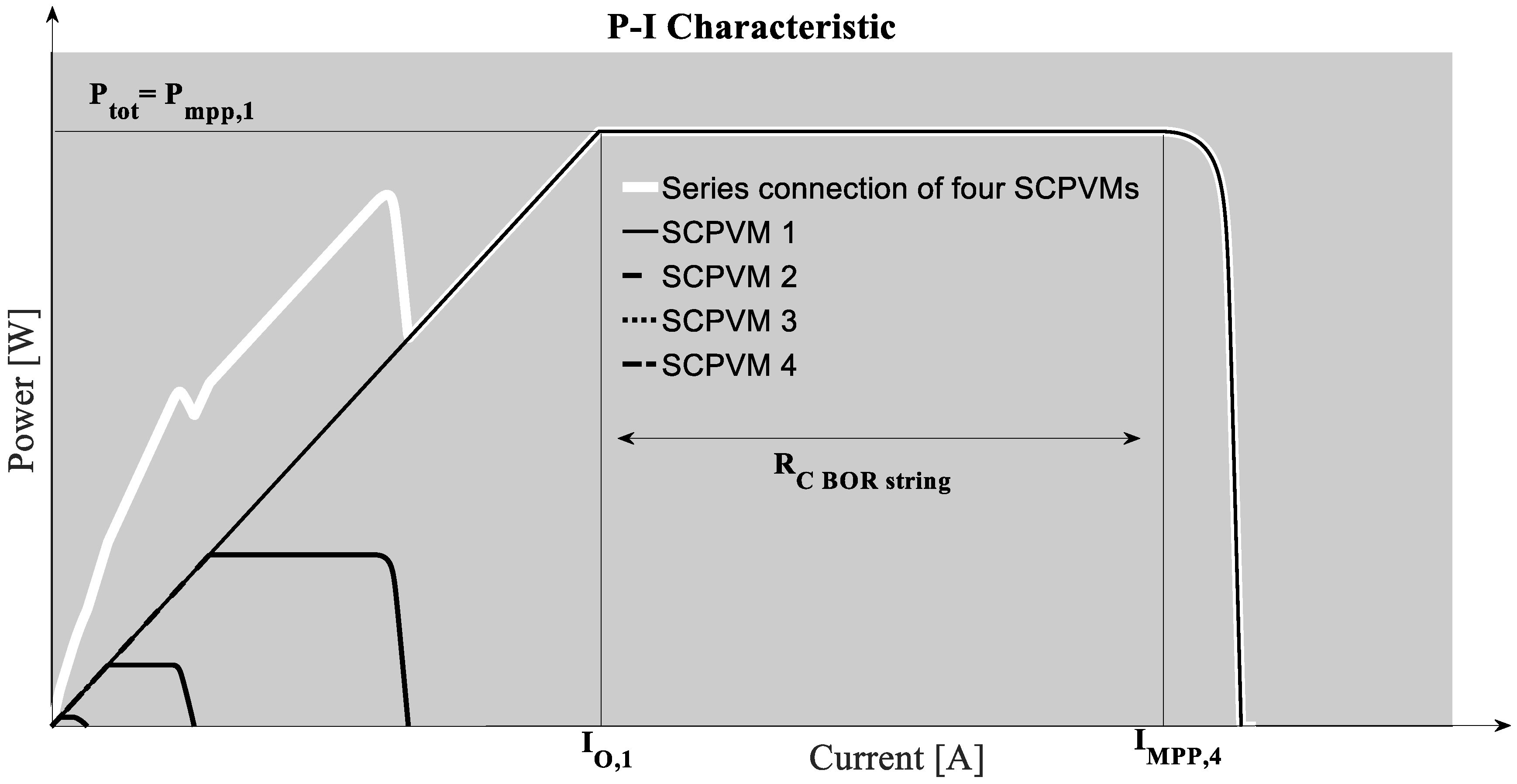 Energies 13 01511 g011