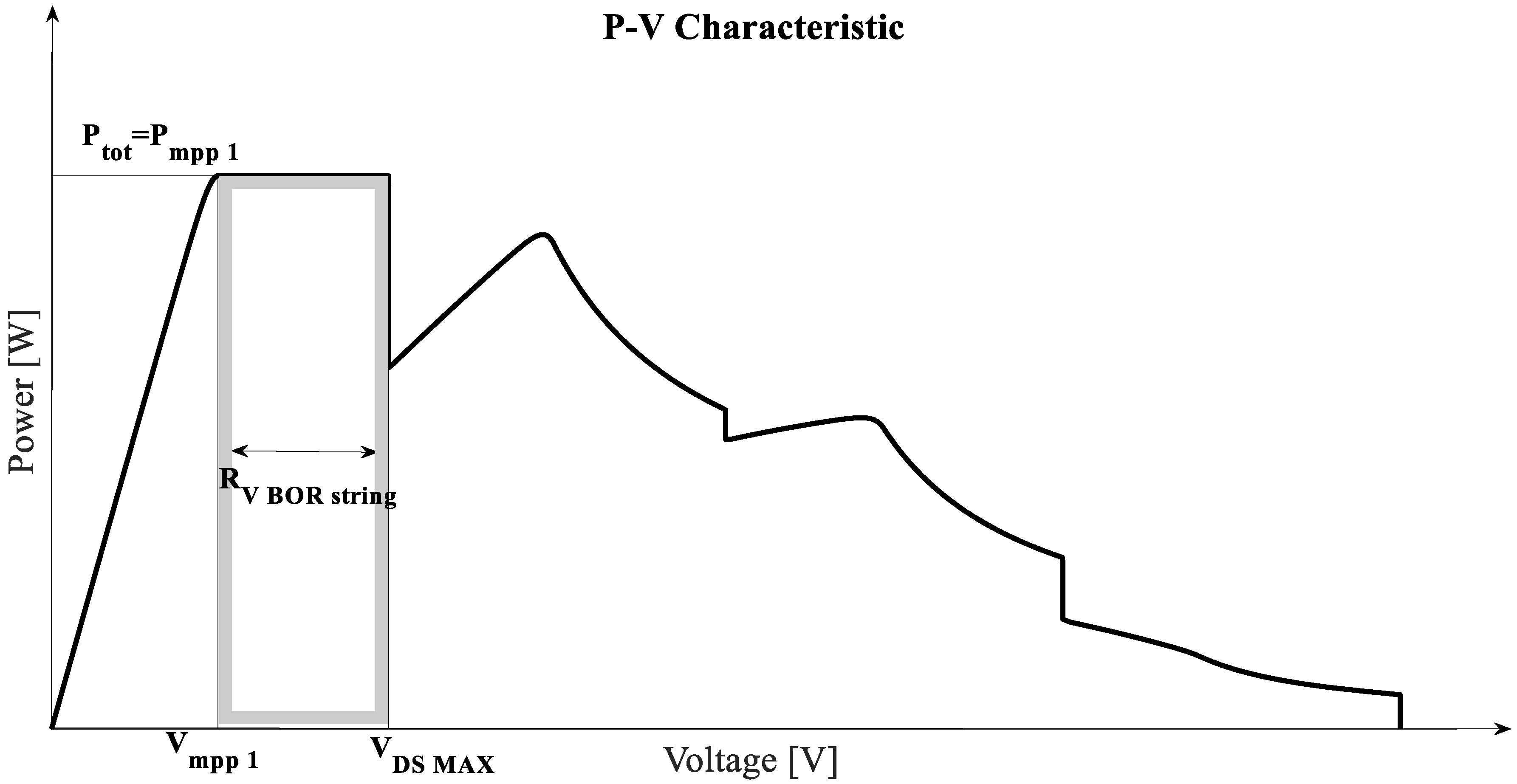 Energies 13 01511 g012