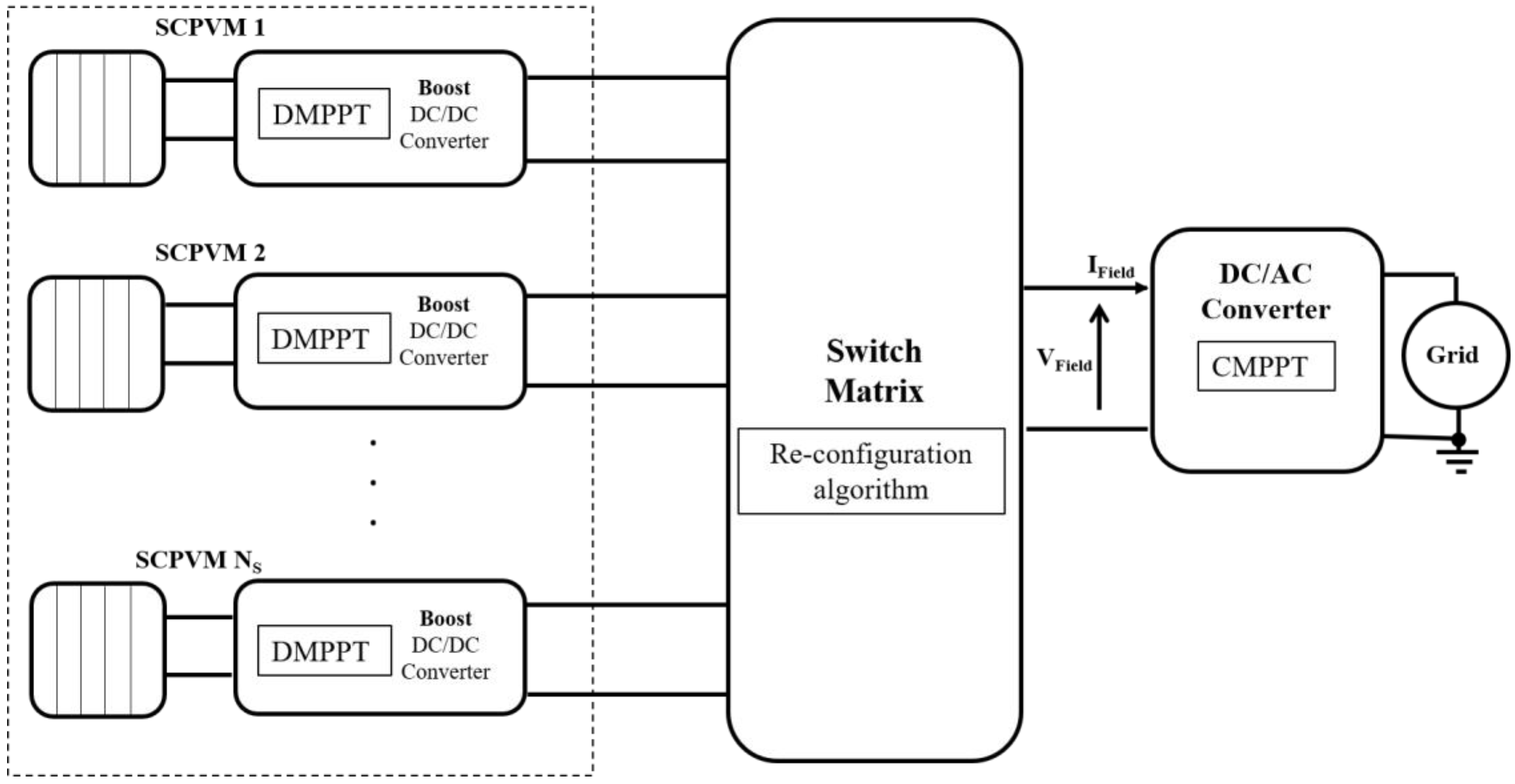 Energies 13 01511 g013