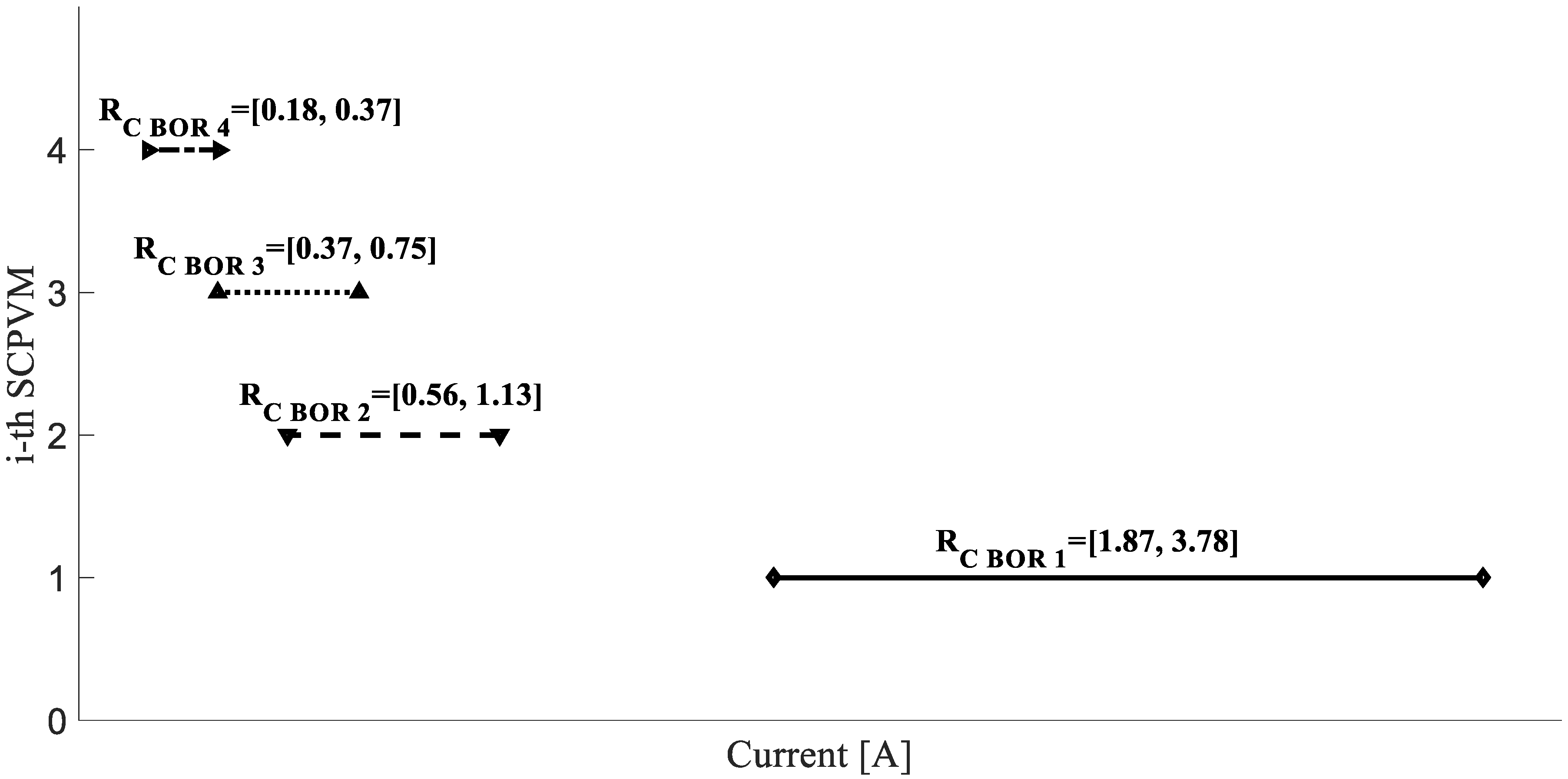 Energies 13 01511 g014