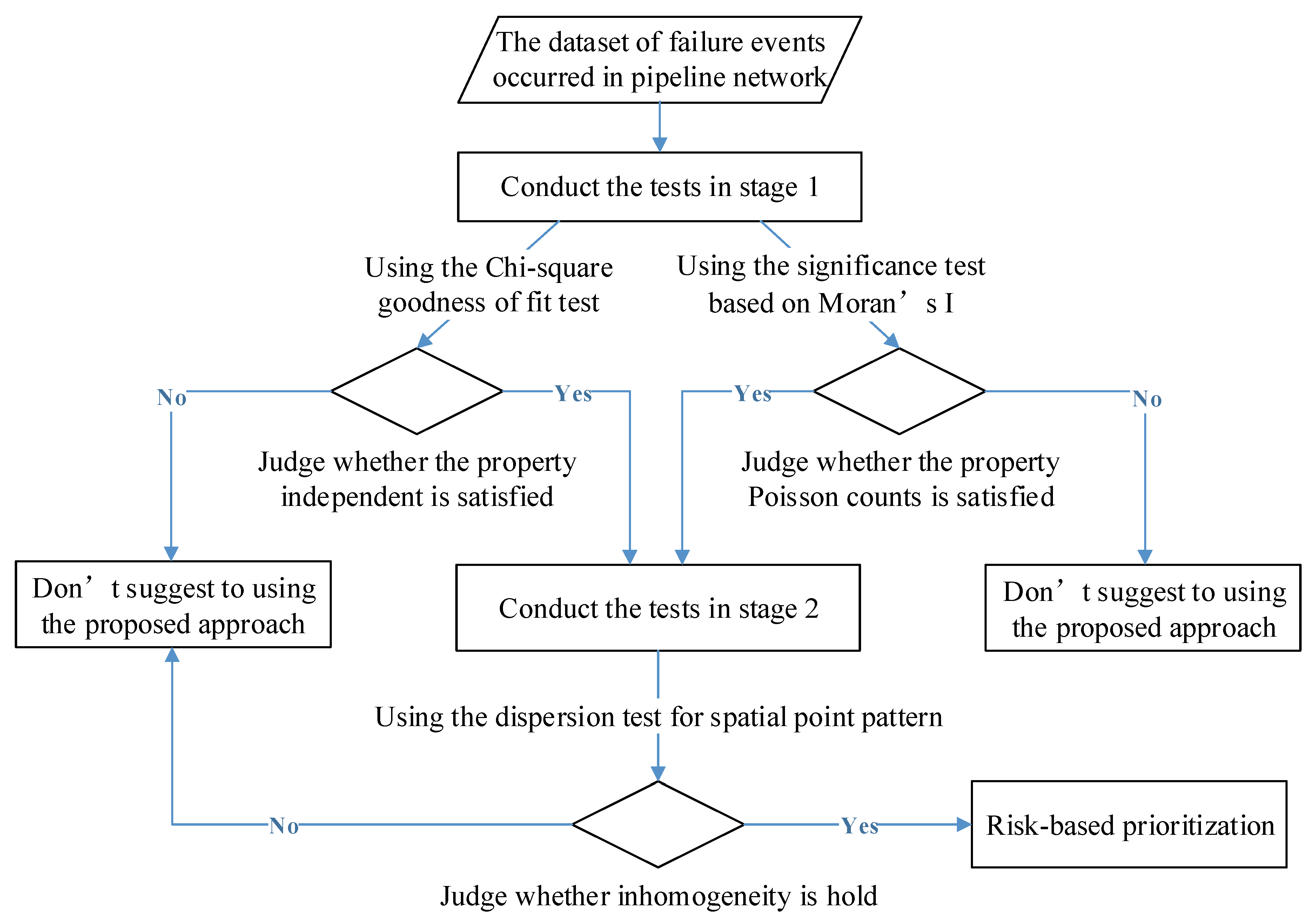 Energies 13 01512 g001 Energies 13 01512 g001