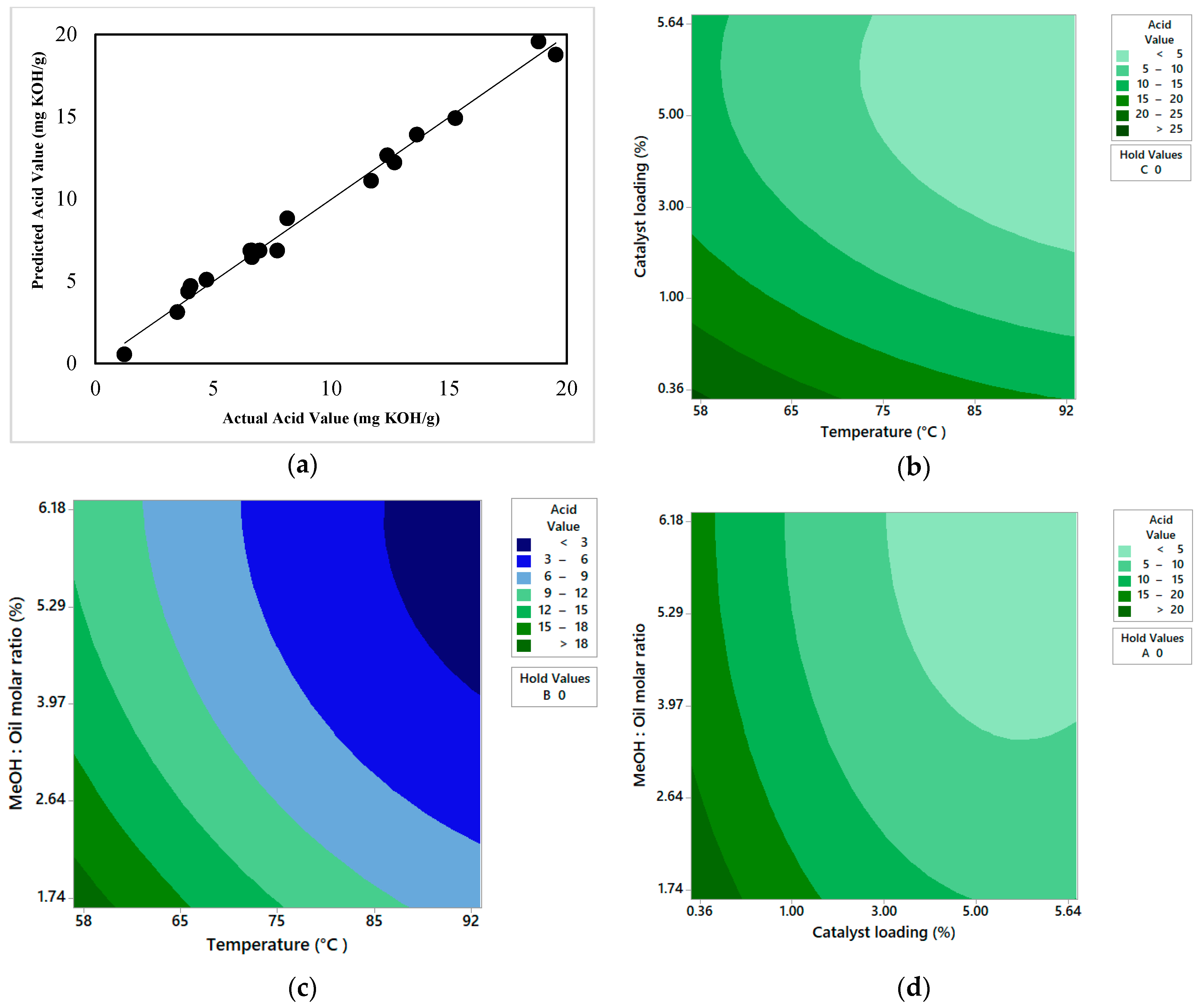 Energies 13 01513 g002
