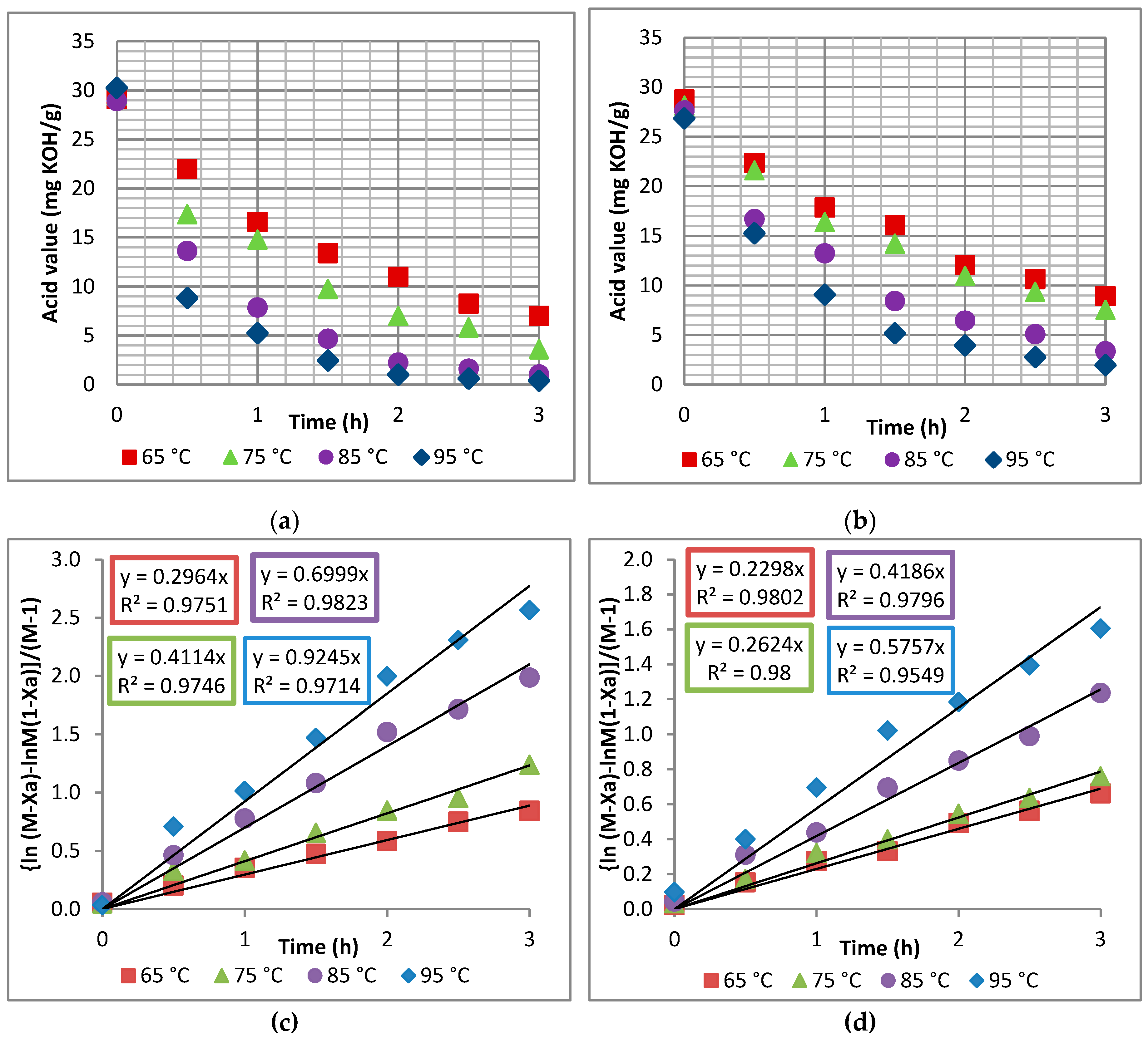 Energies 13 01513 g004