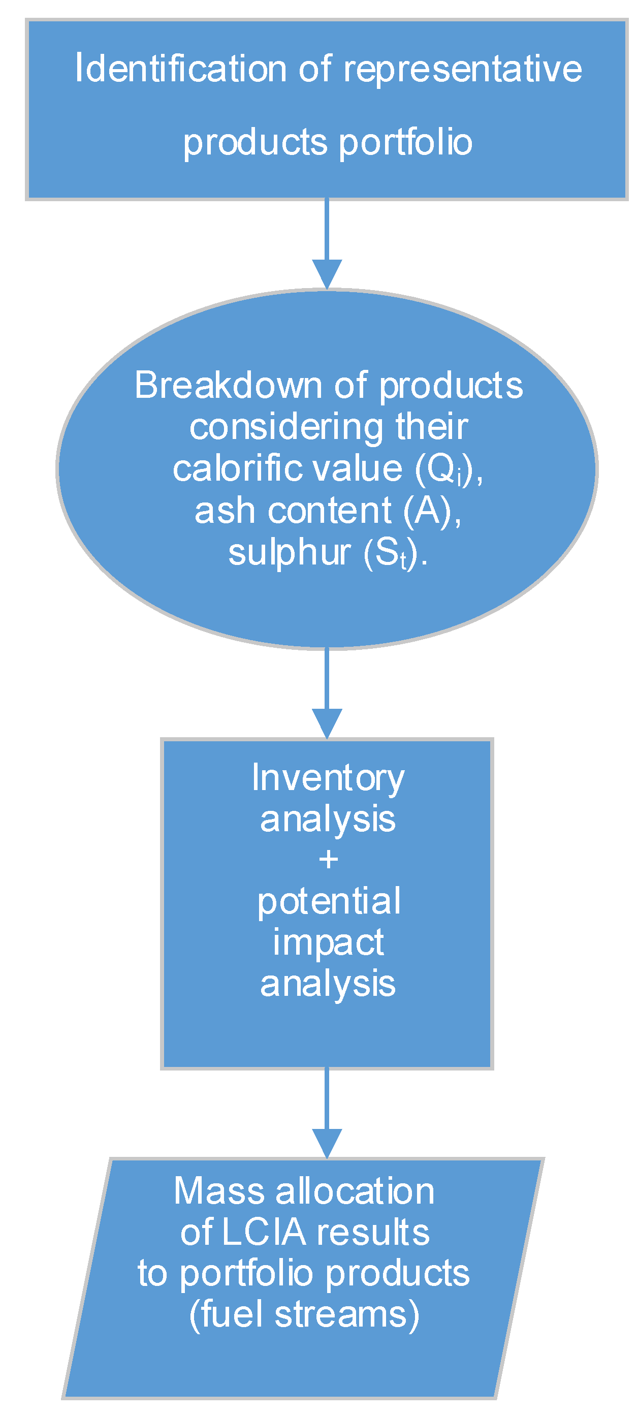 Energies 13 01515 g002