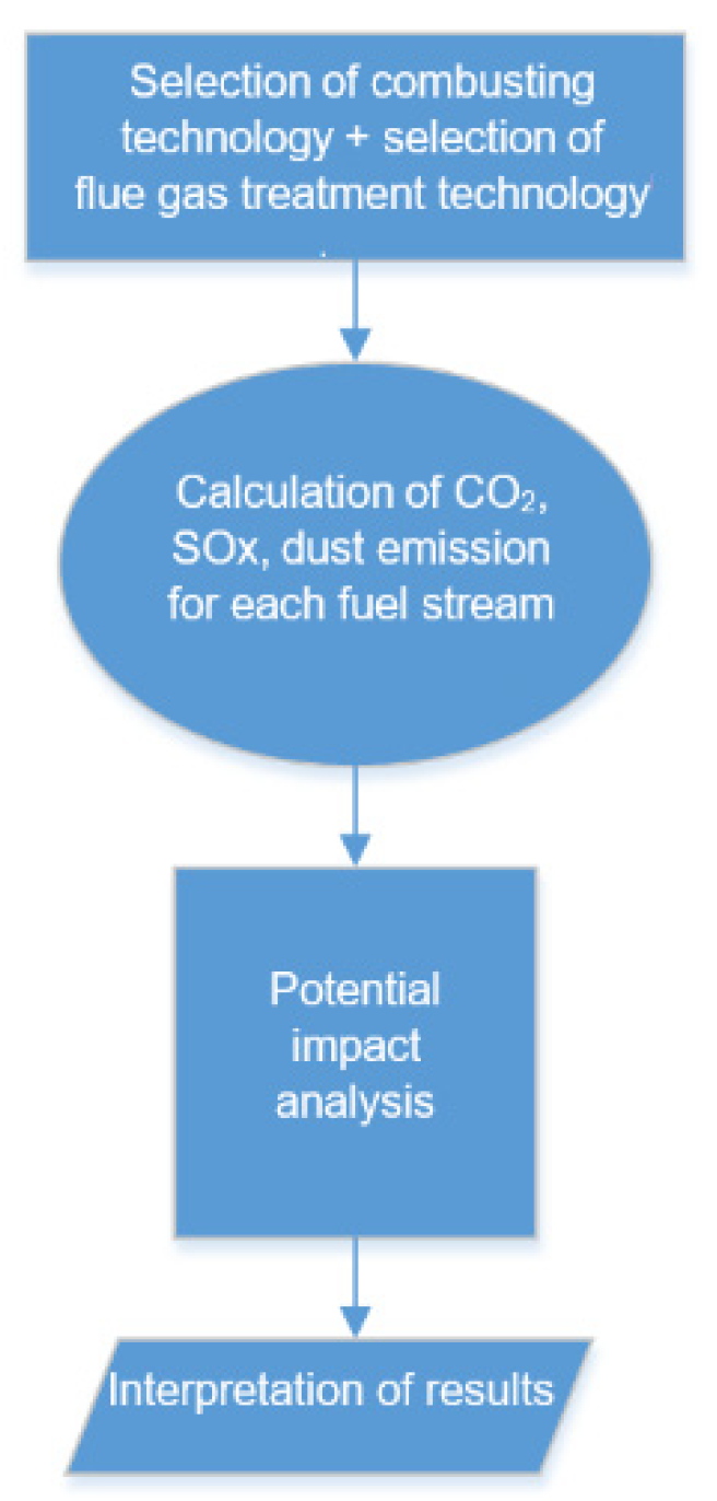 Energies 13 01515 g003