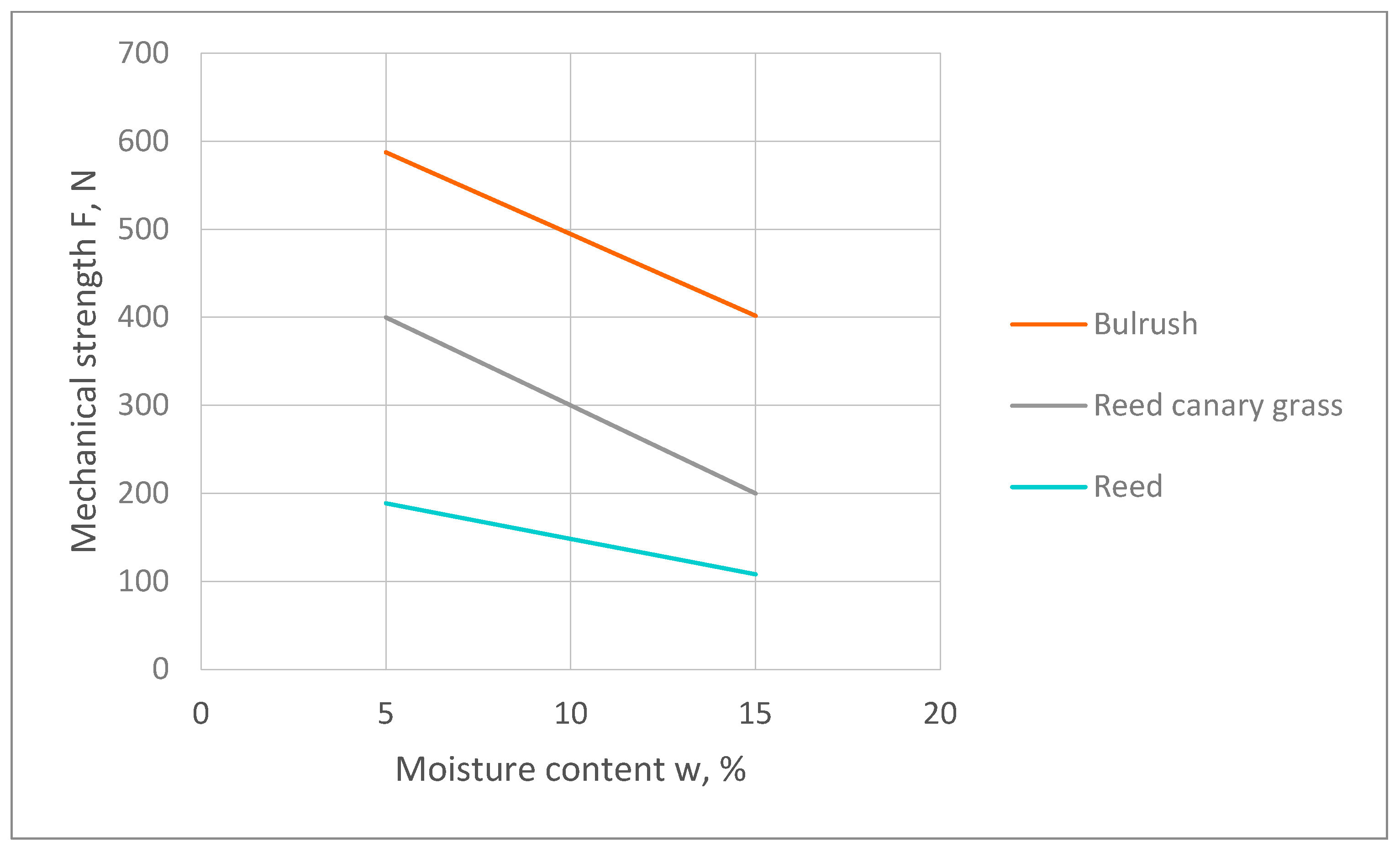 Energies 13 01516 g003 Energies 13 01516 g003