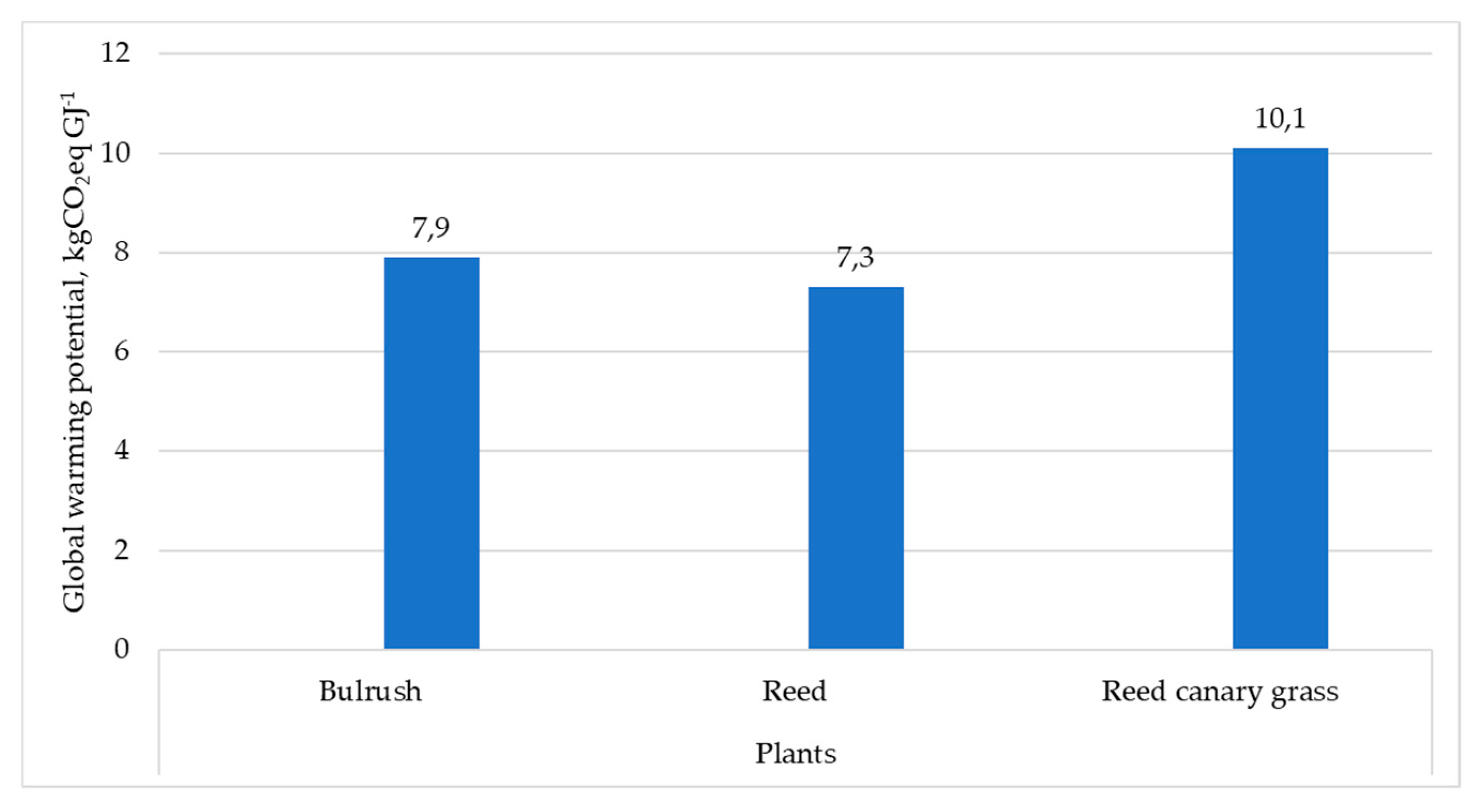 Energies 13 01516 g004 Energies 13 01516 g004