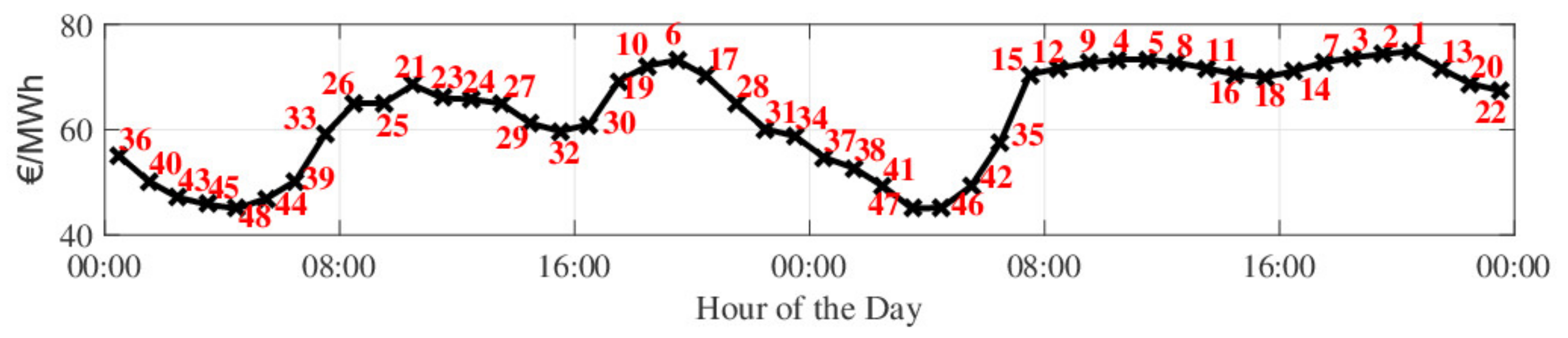 Energies 13 01517 g002 Energies 13 01517 g002