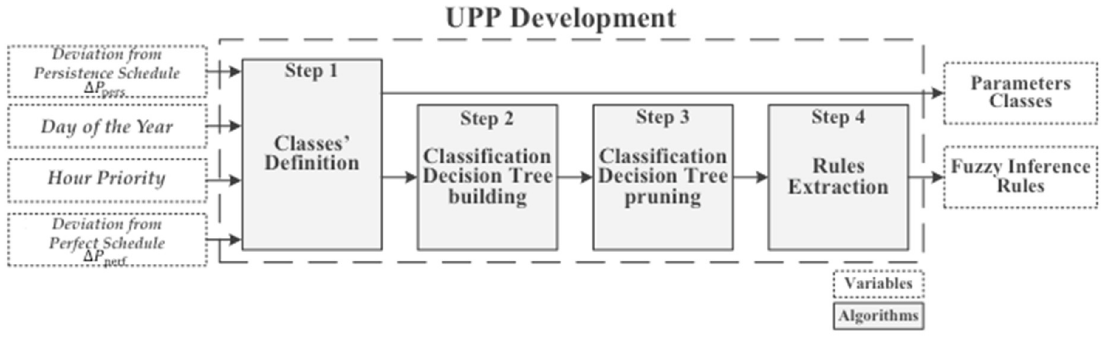 Energies 13 01517 g003 Energies 13 01517 g003