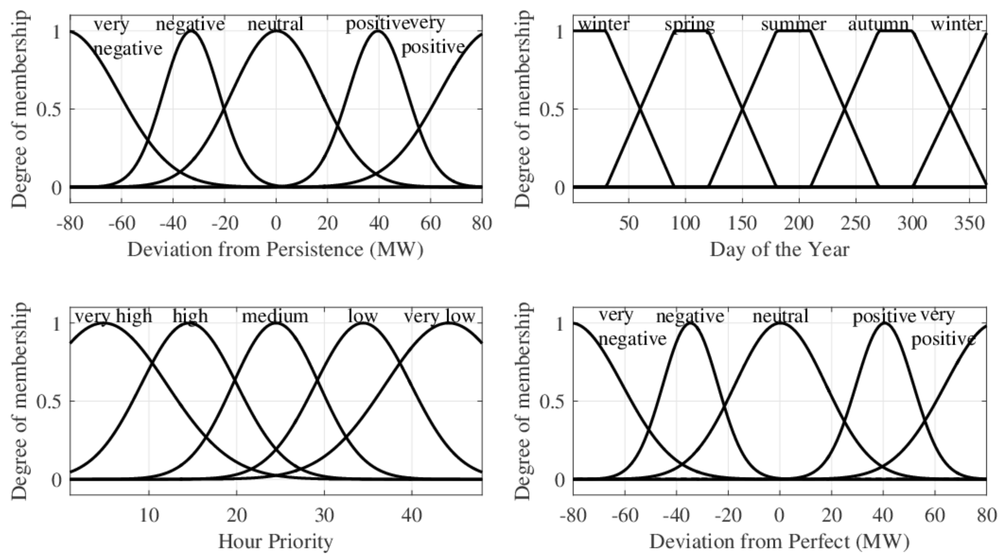 Energies 13 01517 g004 Energies 13 01517 g004
