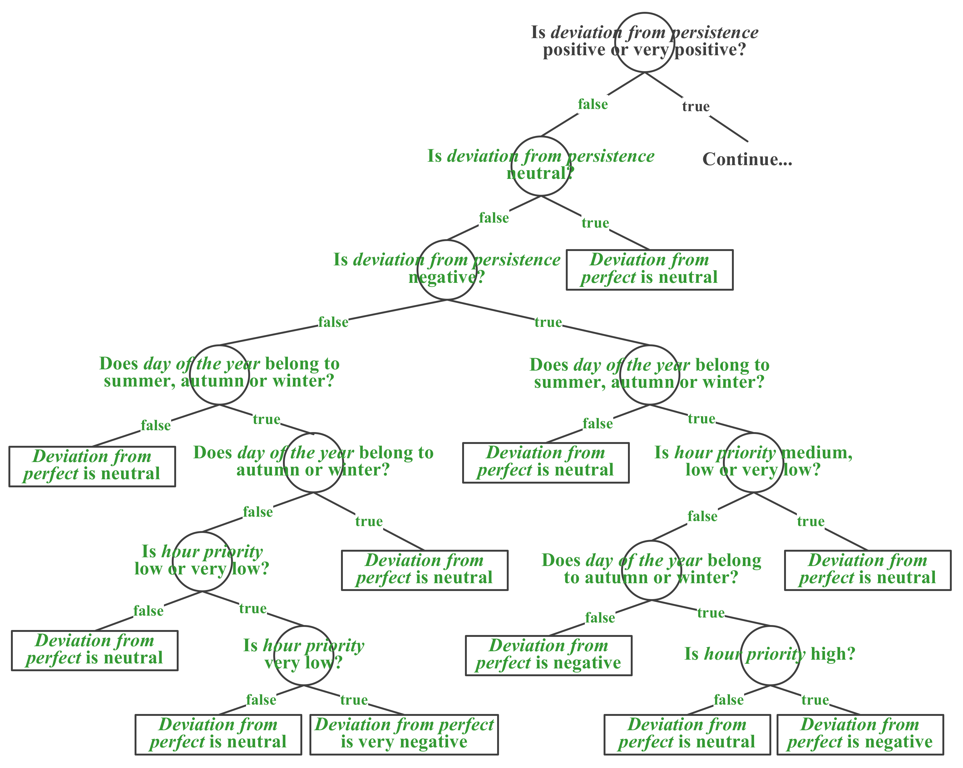 Energies 13 01517 g006 Energies 13 01517 g006