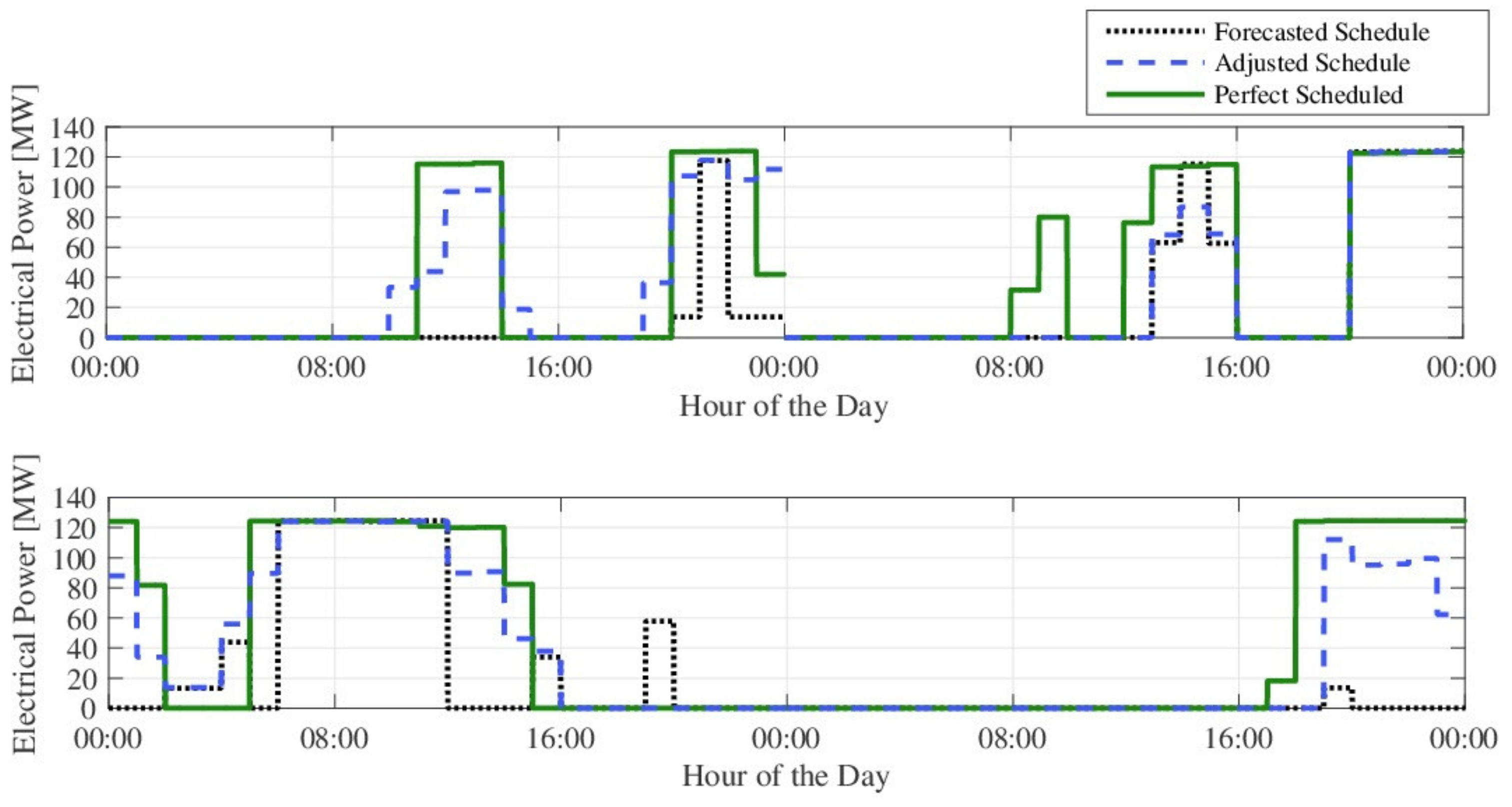 Energies 13 01517 g009 Energies 13 01517 g009