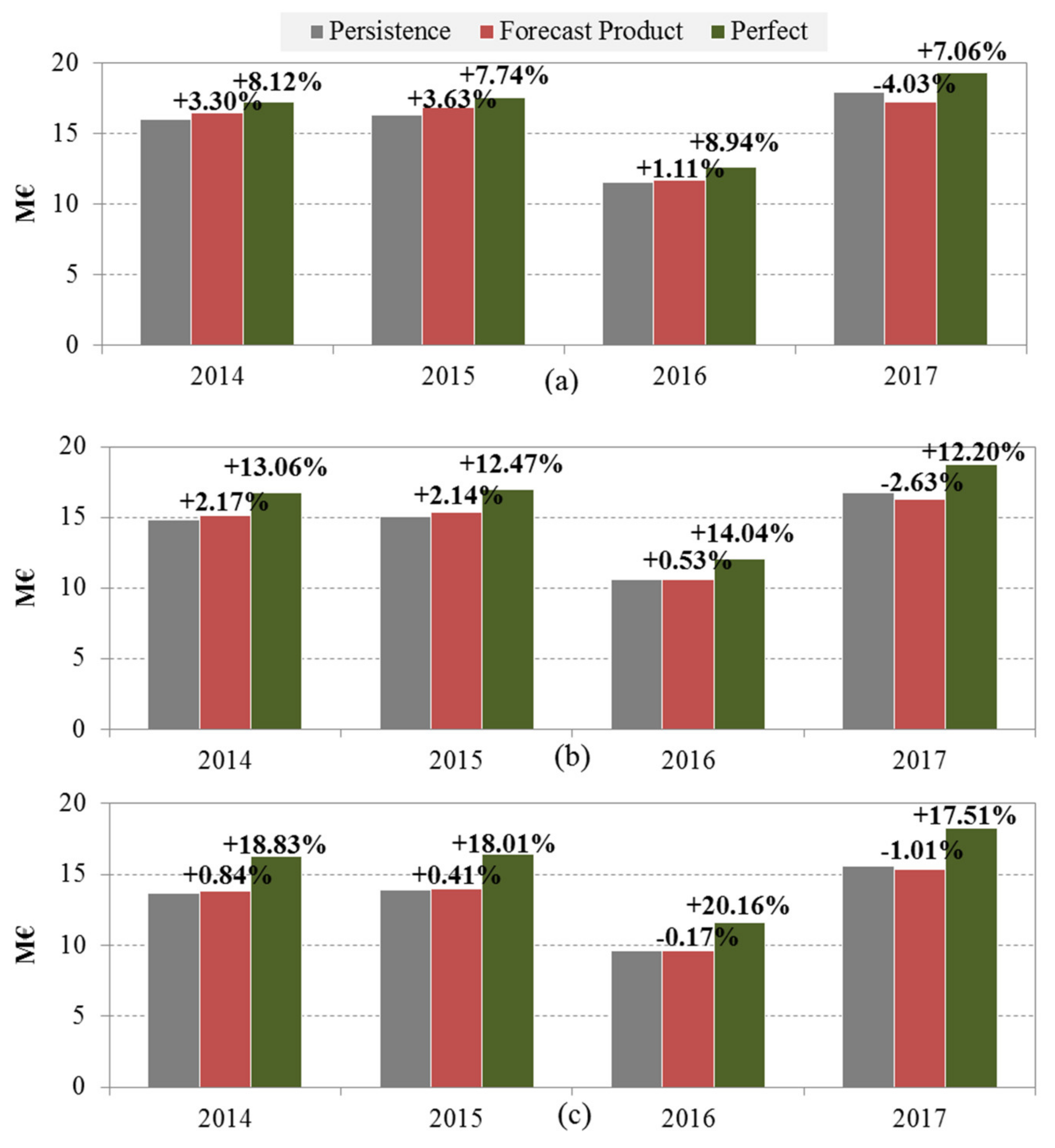 Energies 13 01517 g012 Energies 13 01517 g012