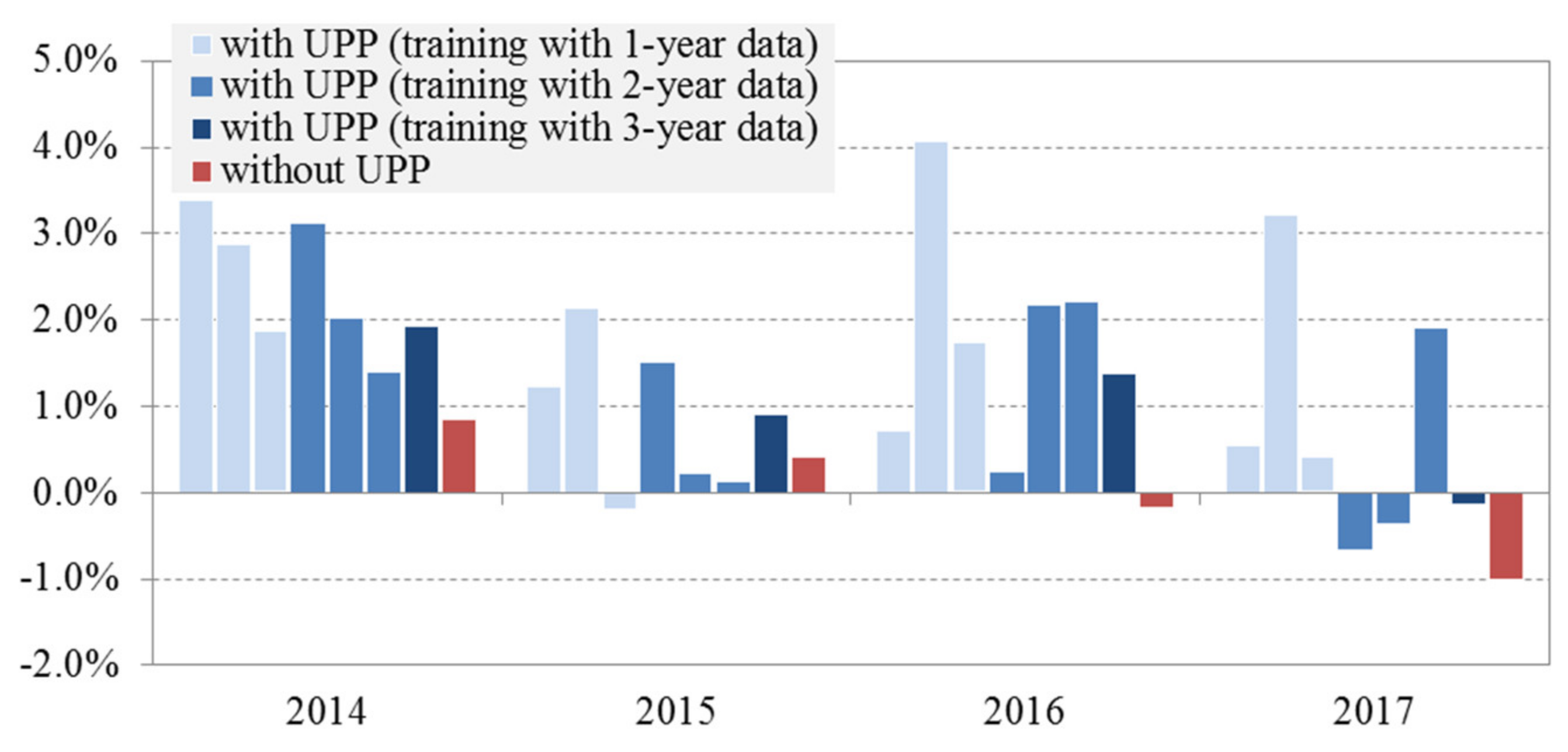 Energies 13 01517 g013 Energies 13 01517 g013