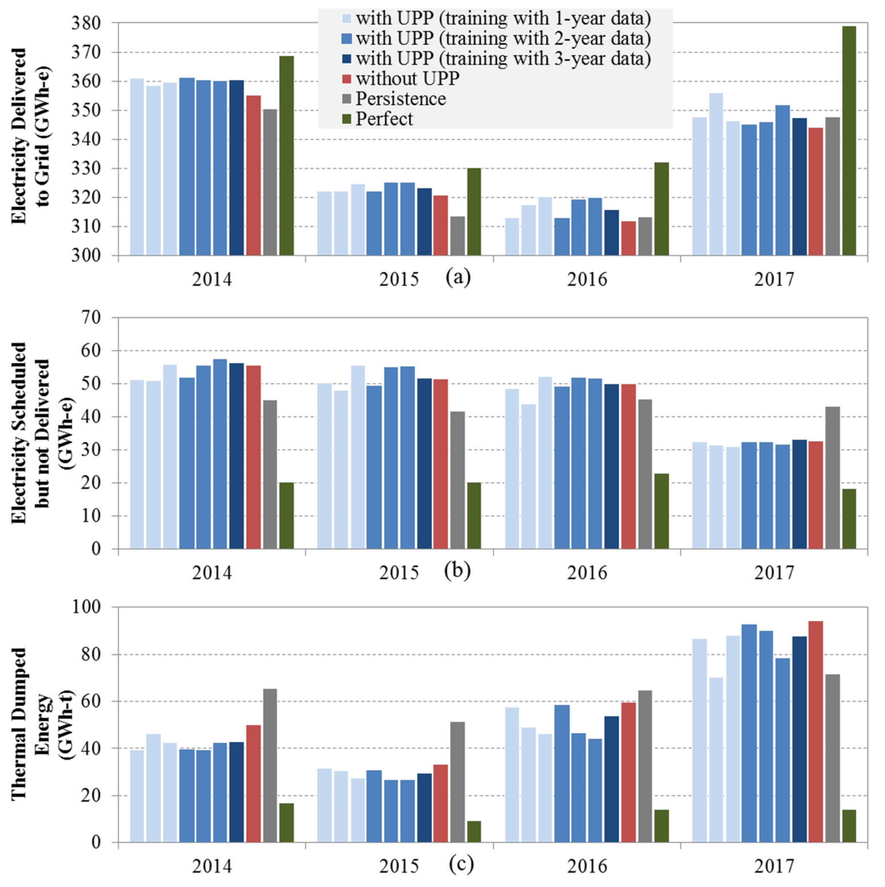 Energies 13 01517 g014 Energies 13 01517 g014