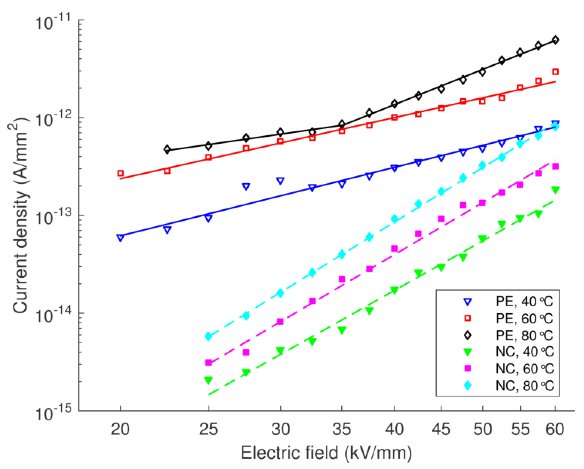 Energies 13 01518 g003
