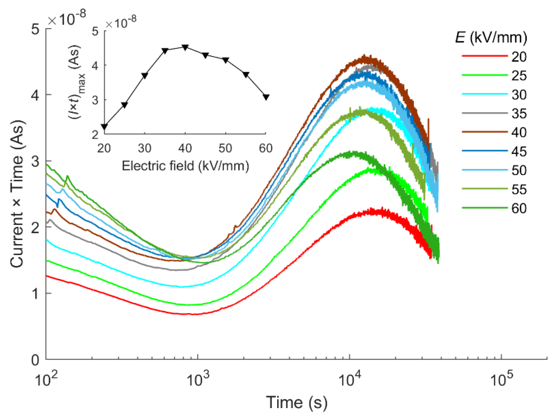 Energies 13 01518 g005