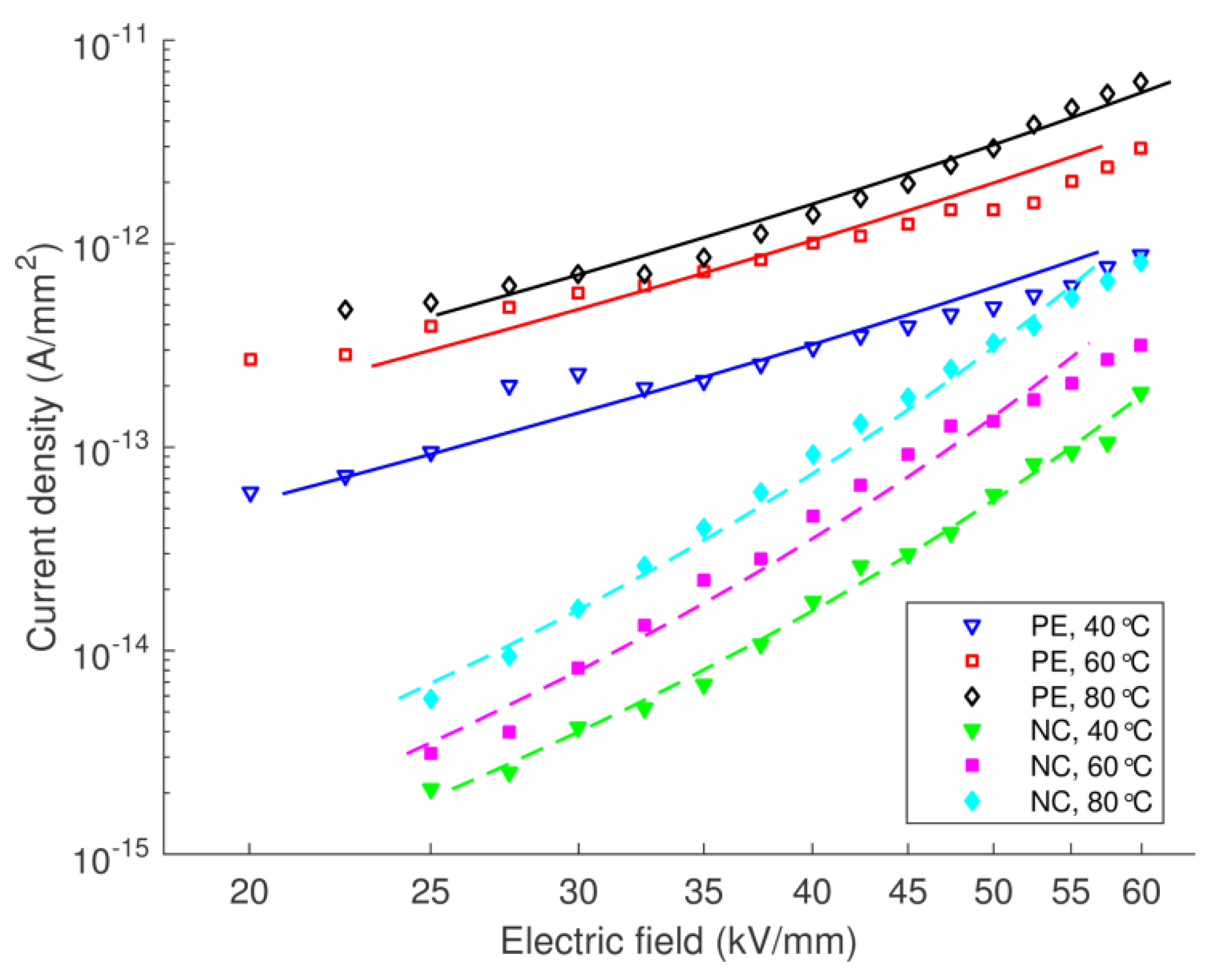Energies 13 01518 g007