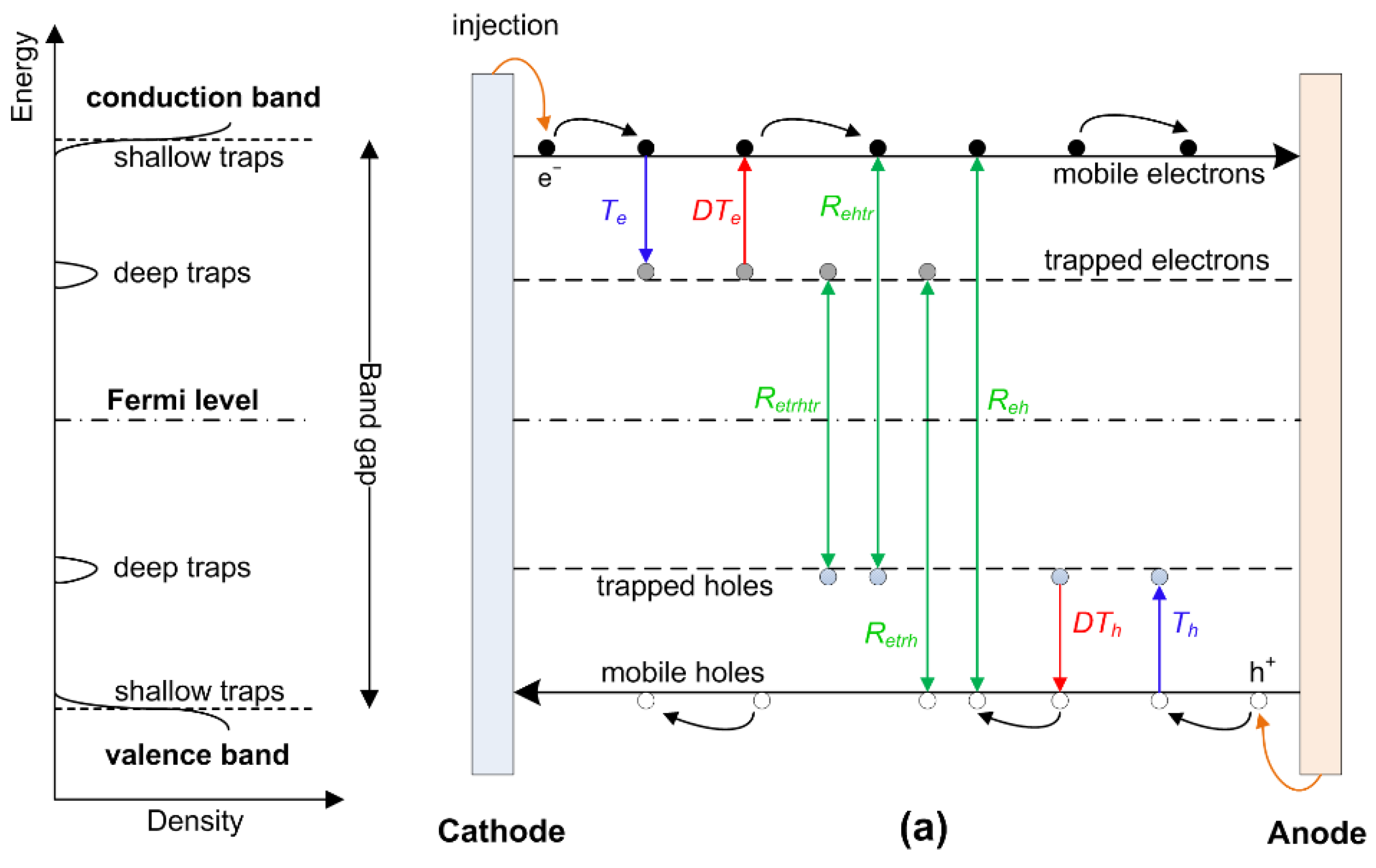 Energies 13 01518 g008a