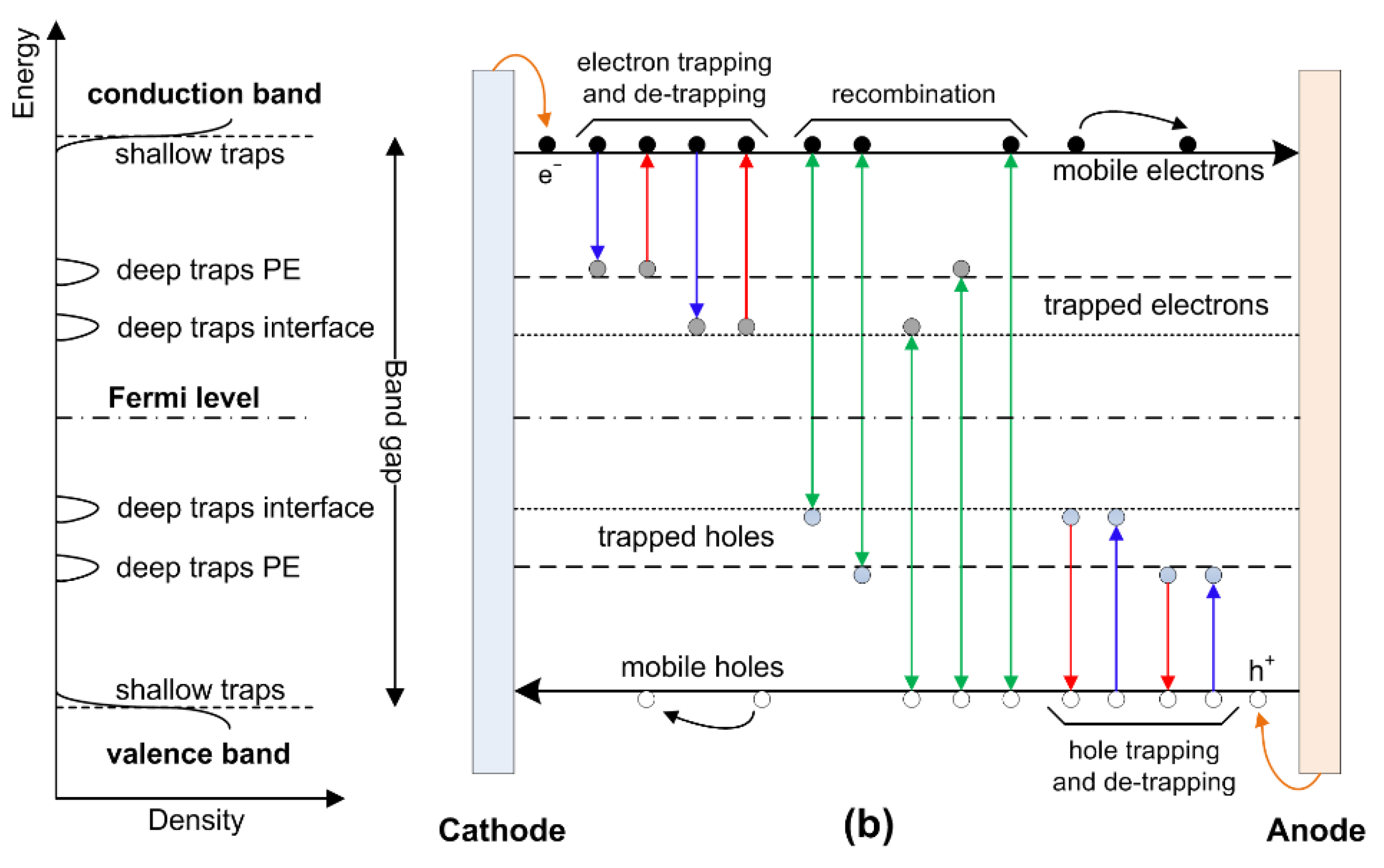 Energies 13 01518 g008b