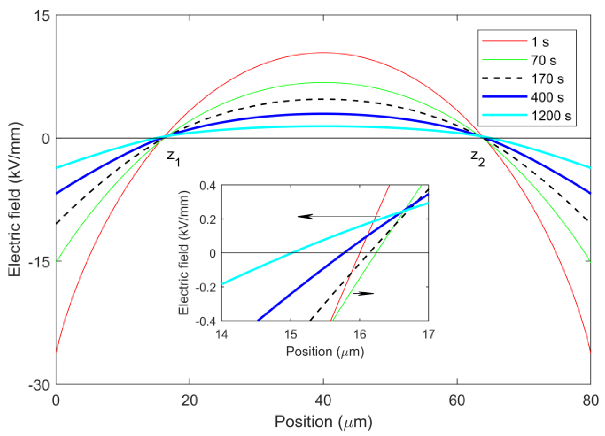 Energies 13 01518 g010